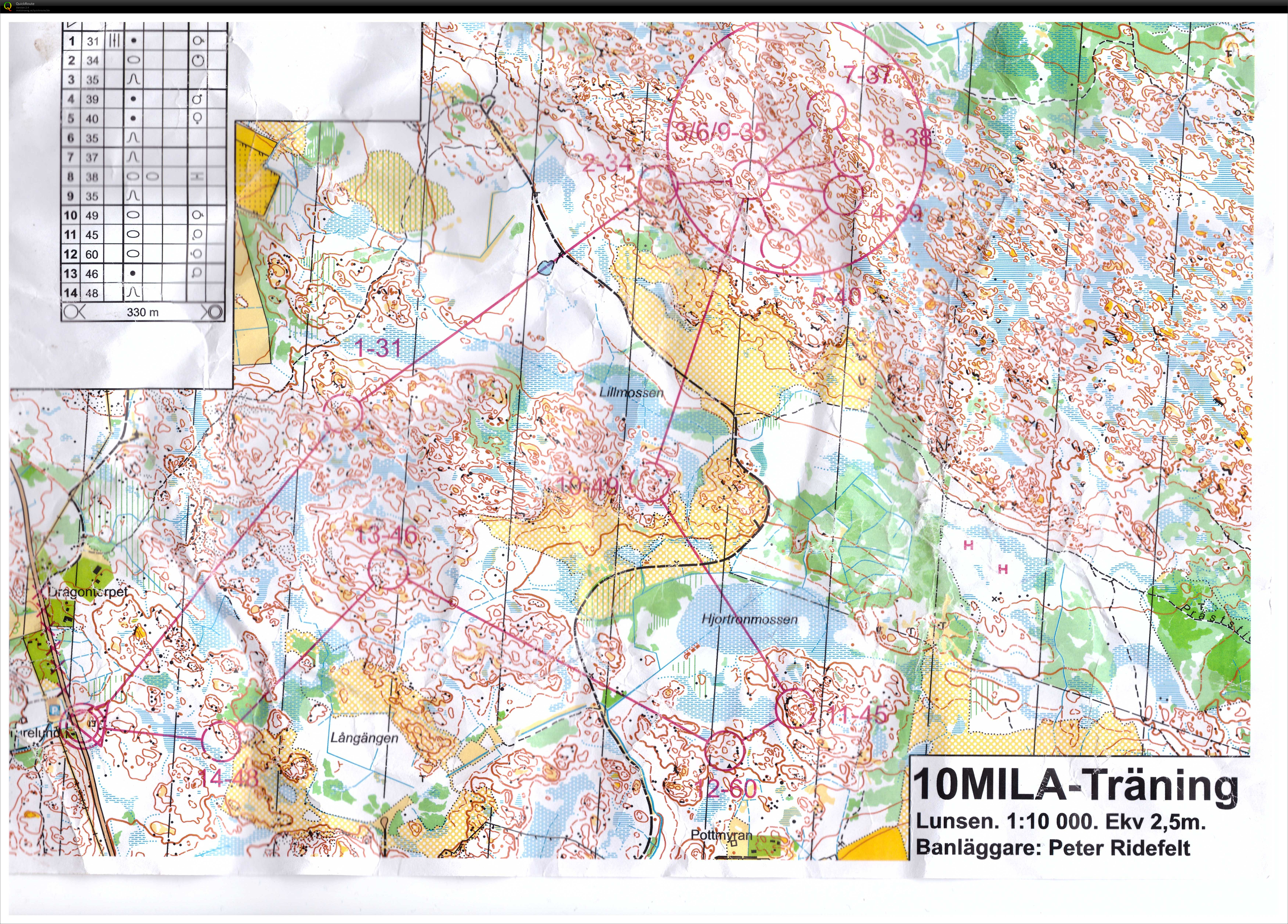 10Mila Training (2015-04-08)