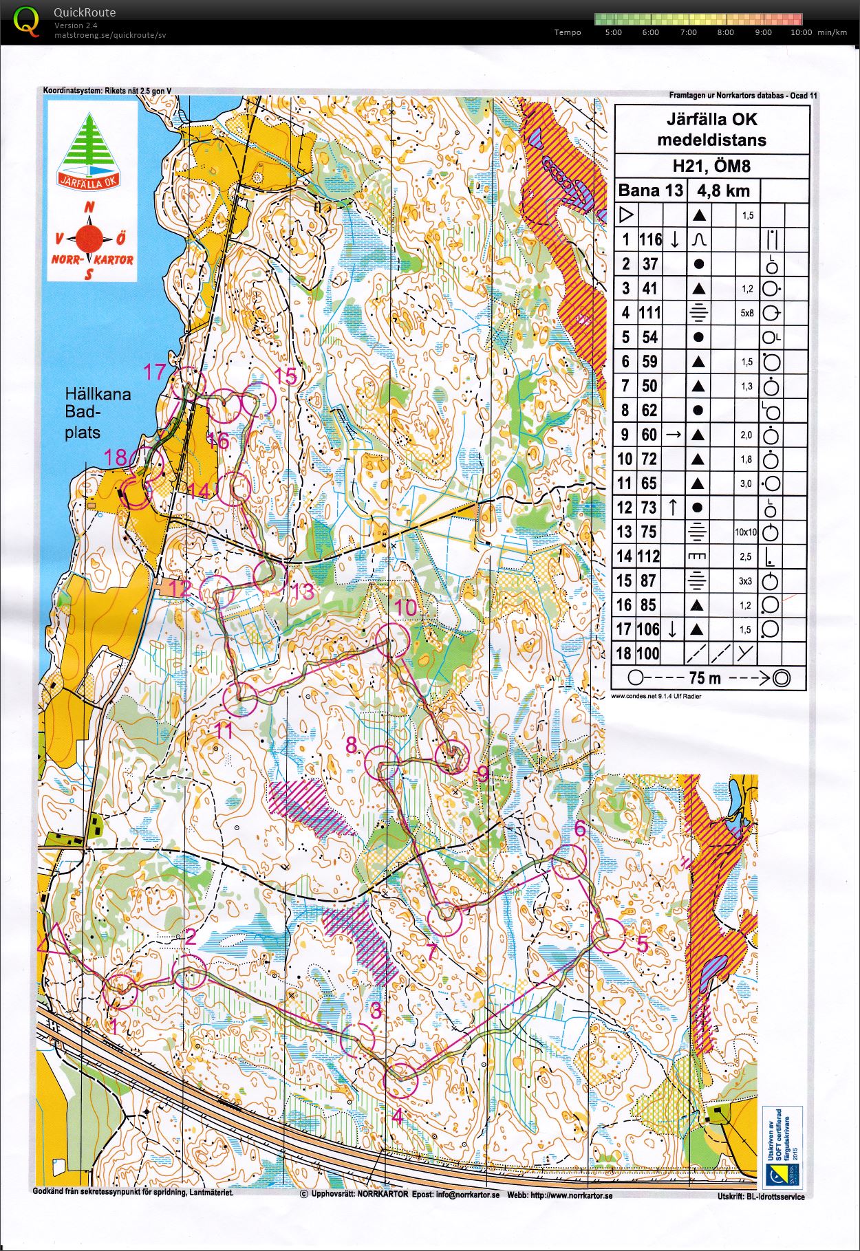 Järfälla medel (01/05/2015)