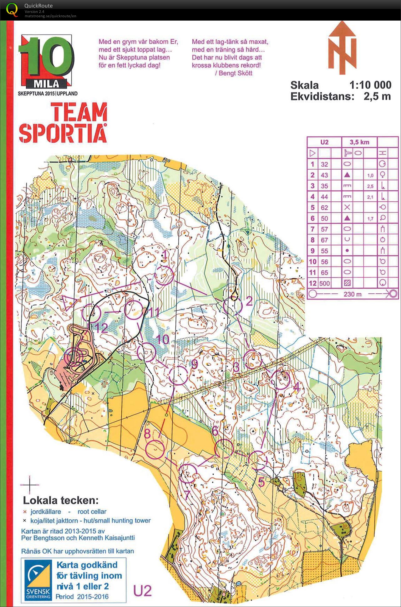 10mila 2015 - Ungdomskavlen, sträcka 2 (09/05/2015)