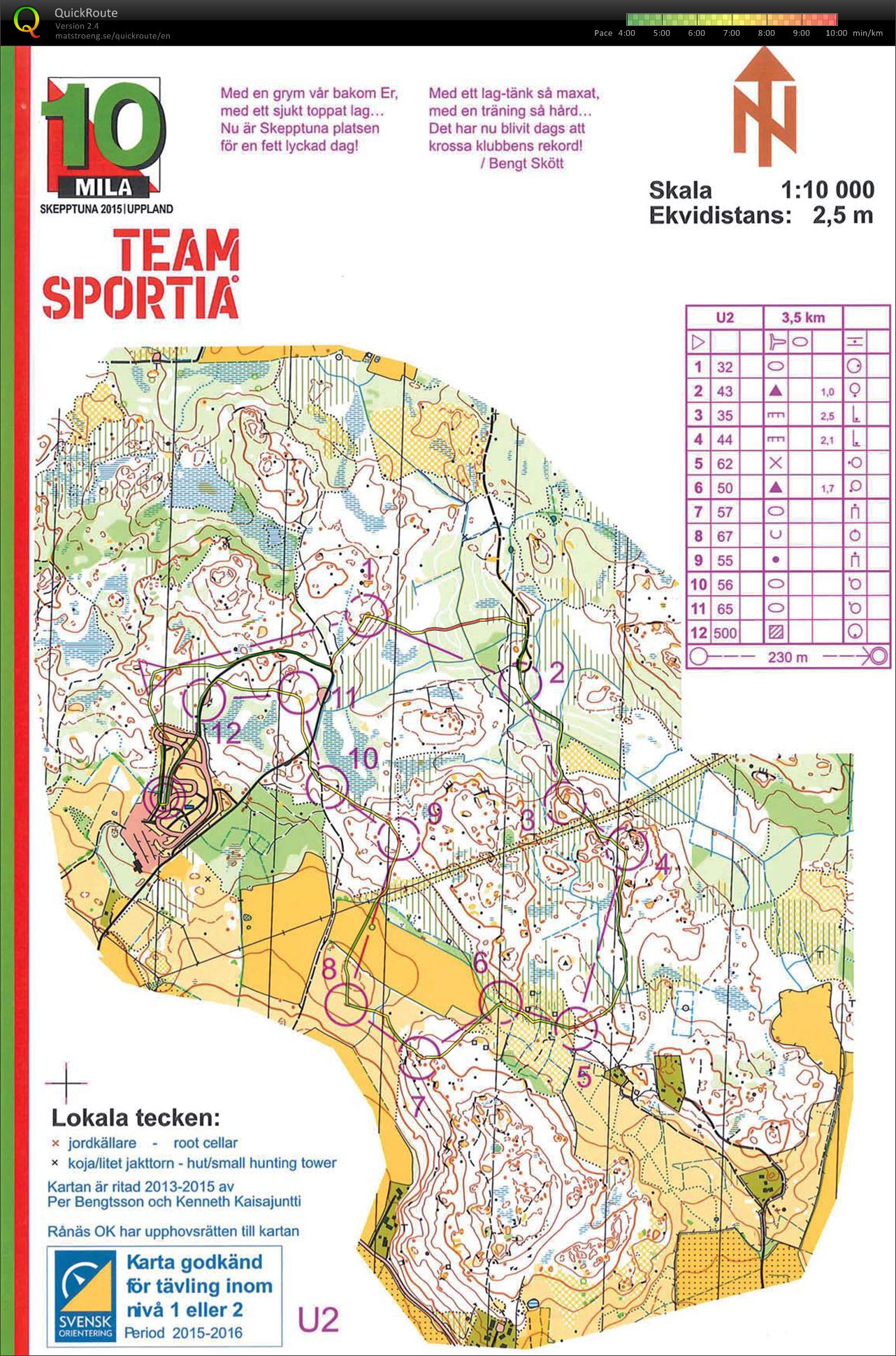 10mila 2015 - Ungdomskavlen, sträcka 2 (09-05-2015)