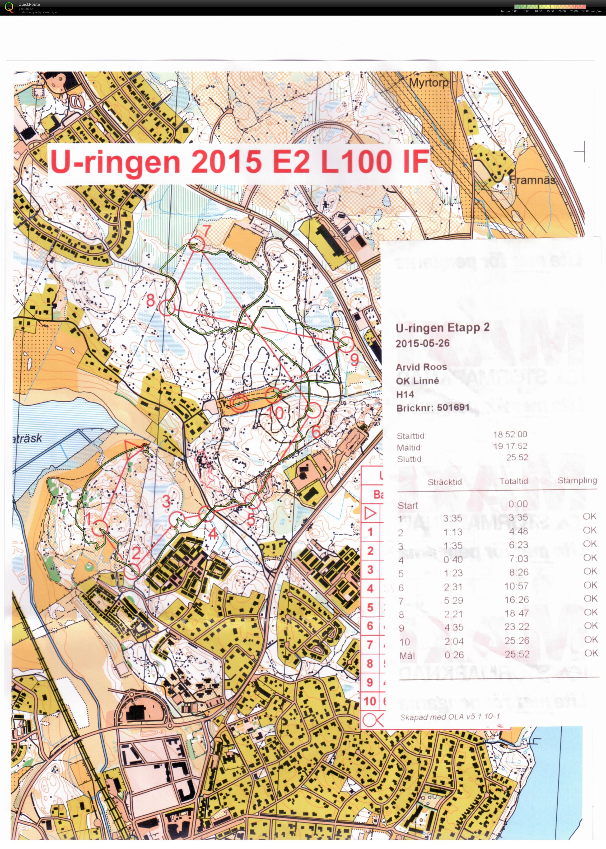 U.ringen etapp 2 (26/05/2015)