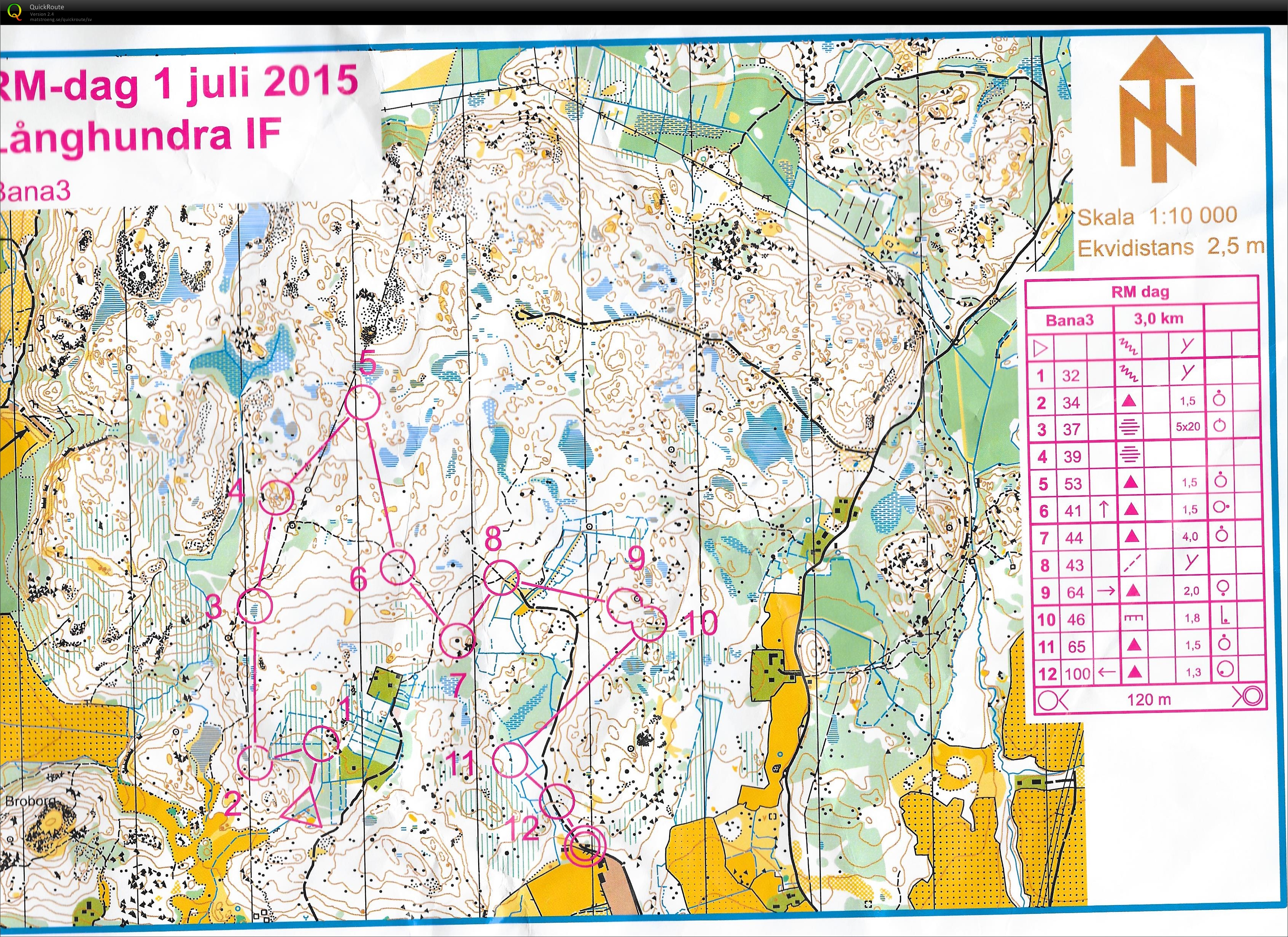 Roslagsmästerskap (öppet) (2015-07-01)