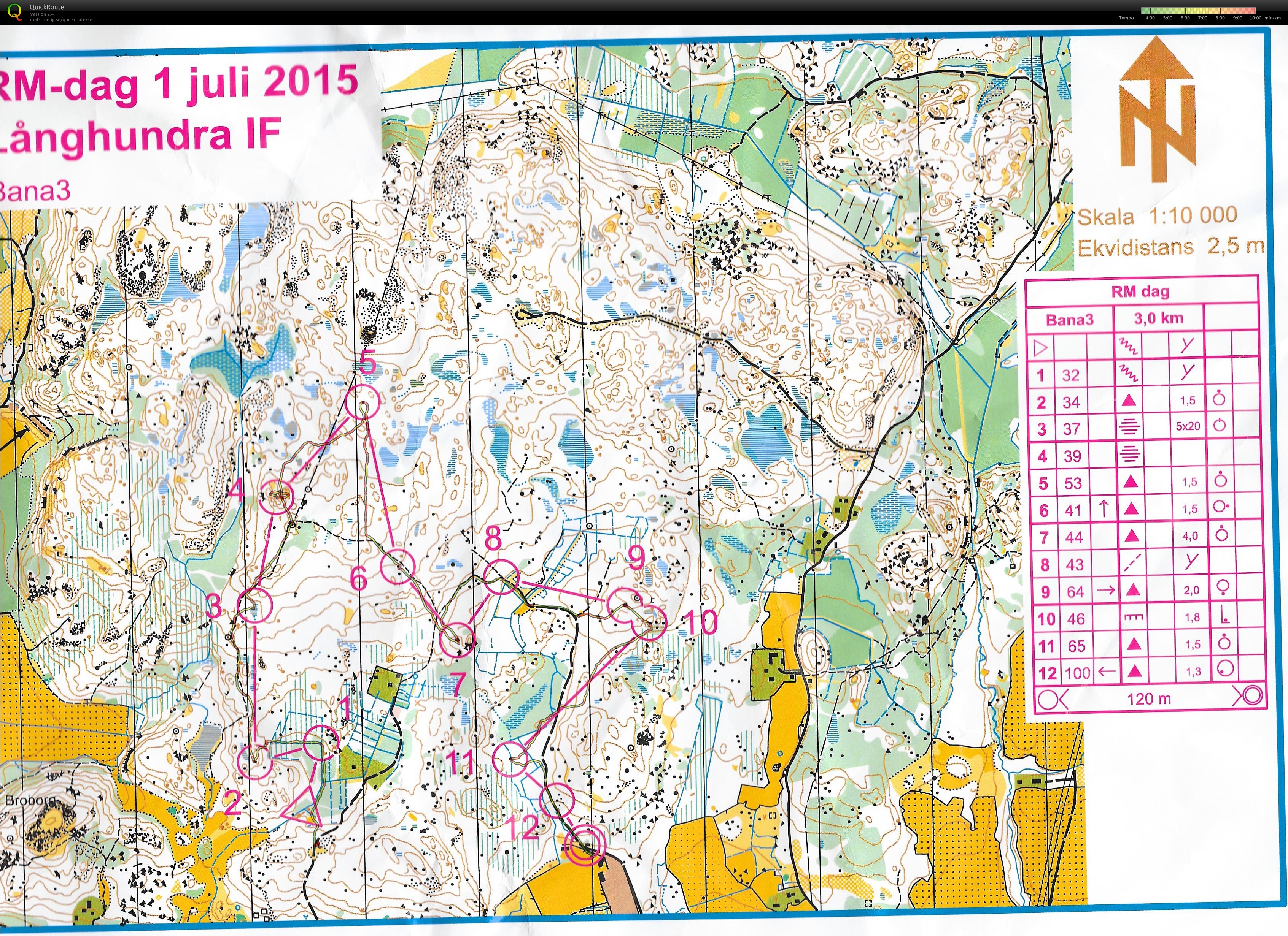 Roslagsmästerskap (öppet) (01/07/2015)