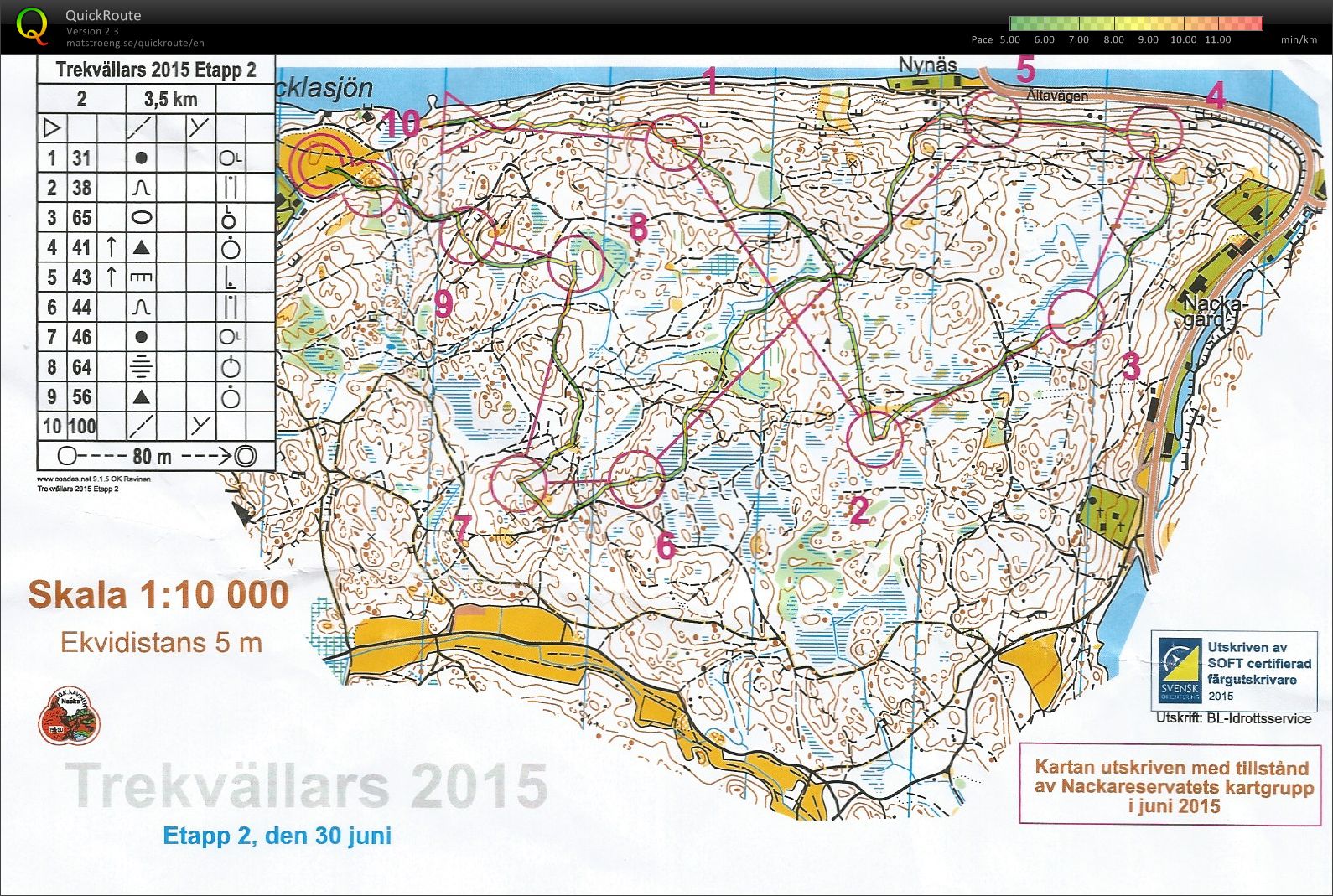 Ravinens medeldistans (30-06-2015)