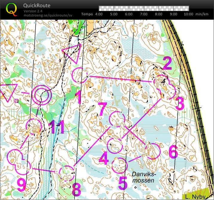 Medel träning sm kval (16-09-2015)