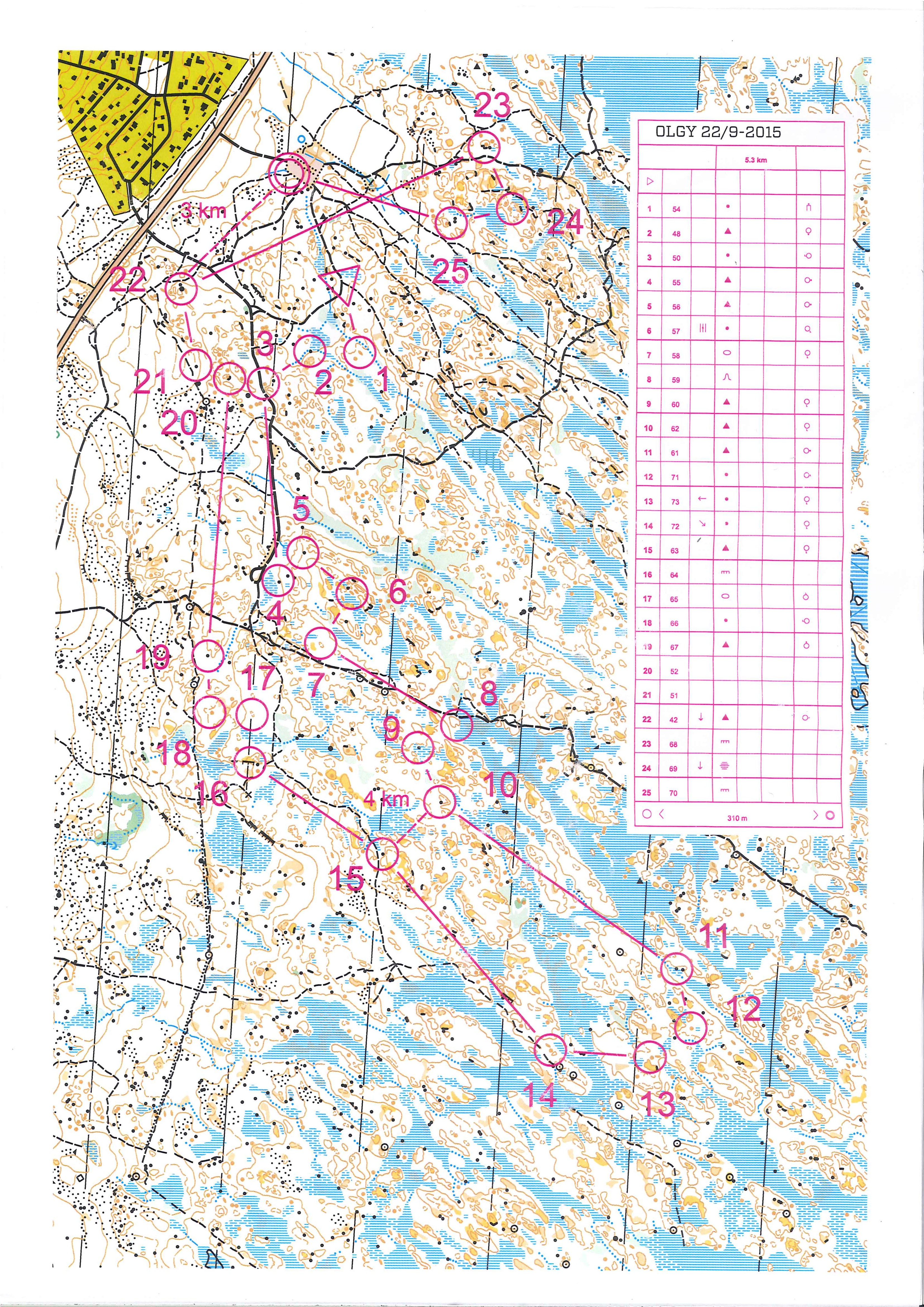 Tempoväxkling plantskolan (2015-09-22)