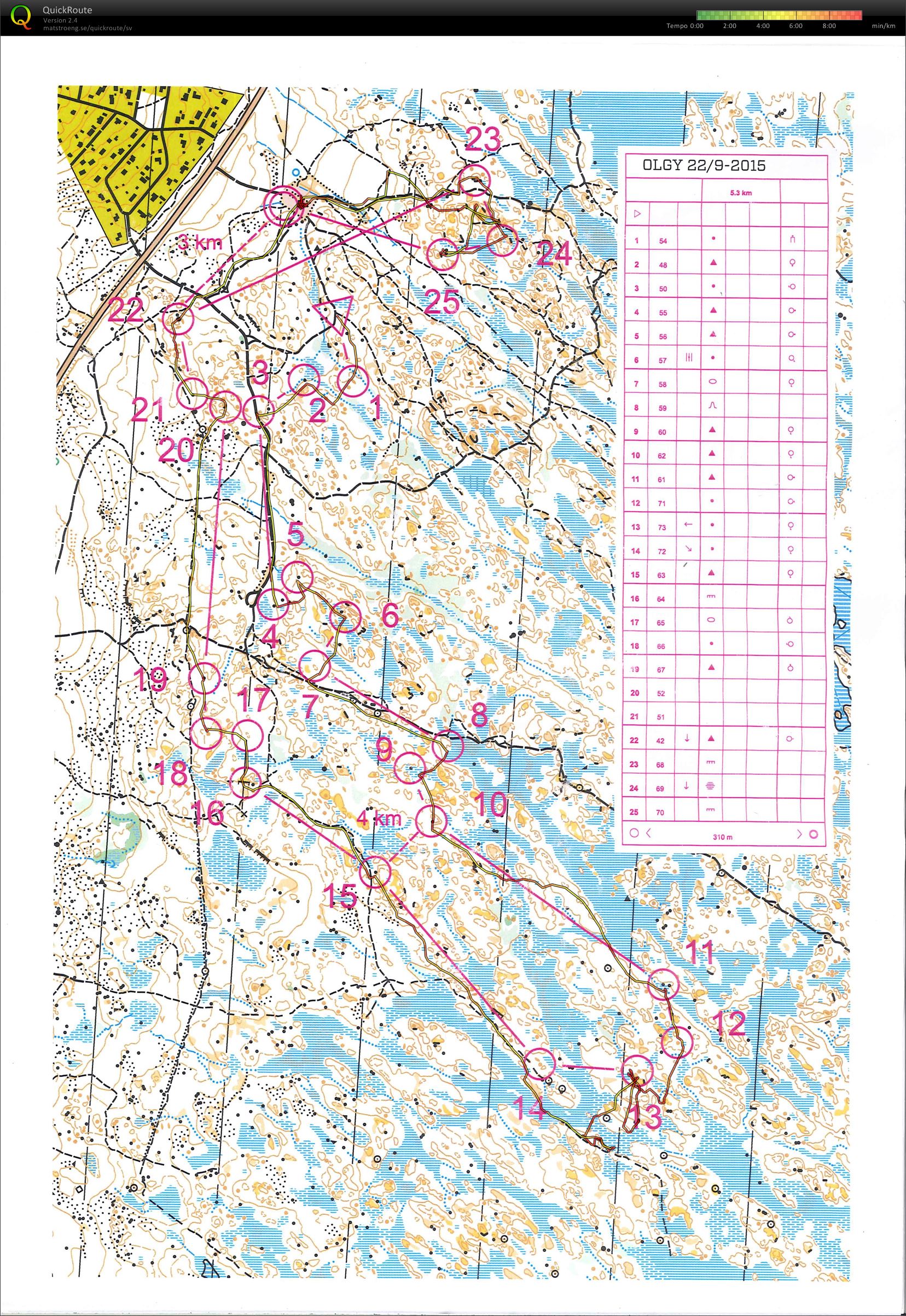 Tempoväxkling plantskolan (22-09-2015)