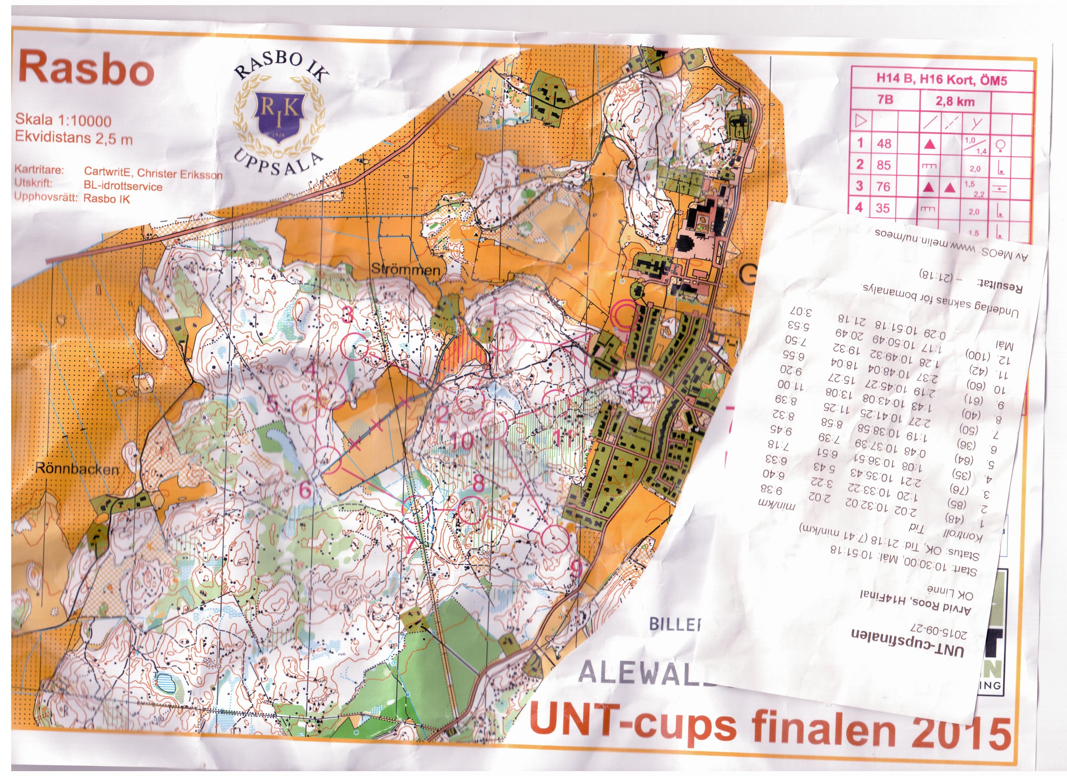 UNT-cups Final (27/09/2015)