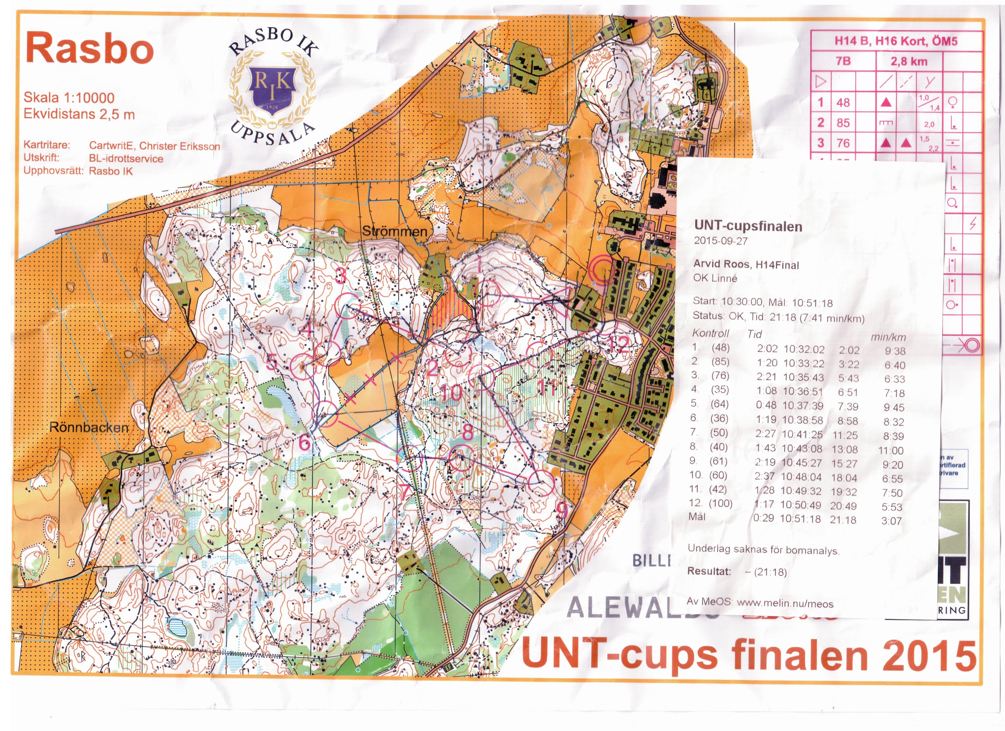 UNT-cups Final (27-09-2015)
