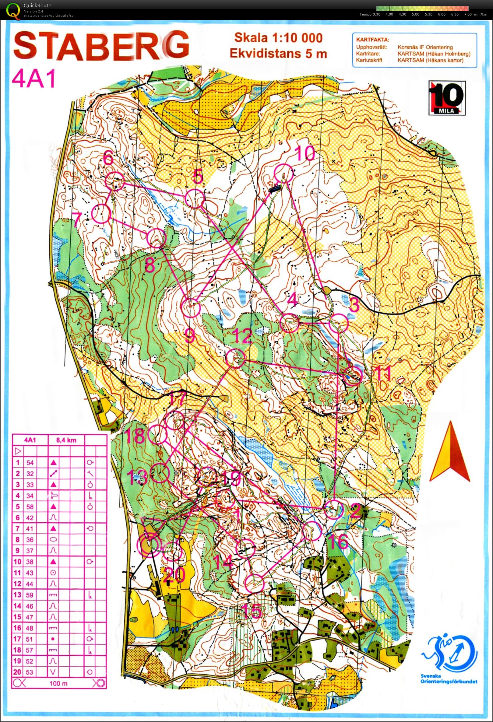 10milaträning (08.11.2015)