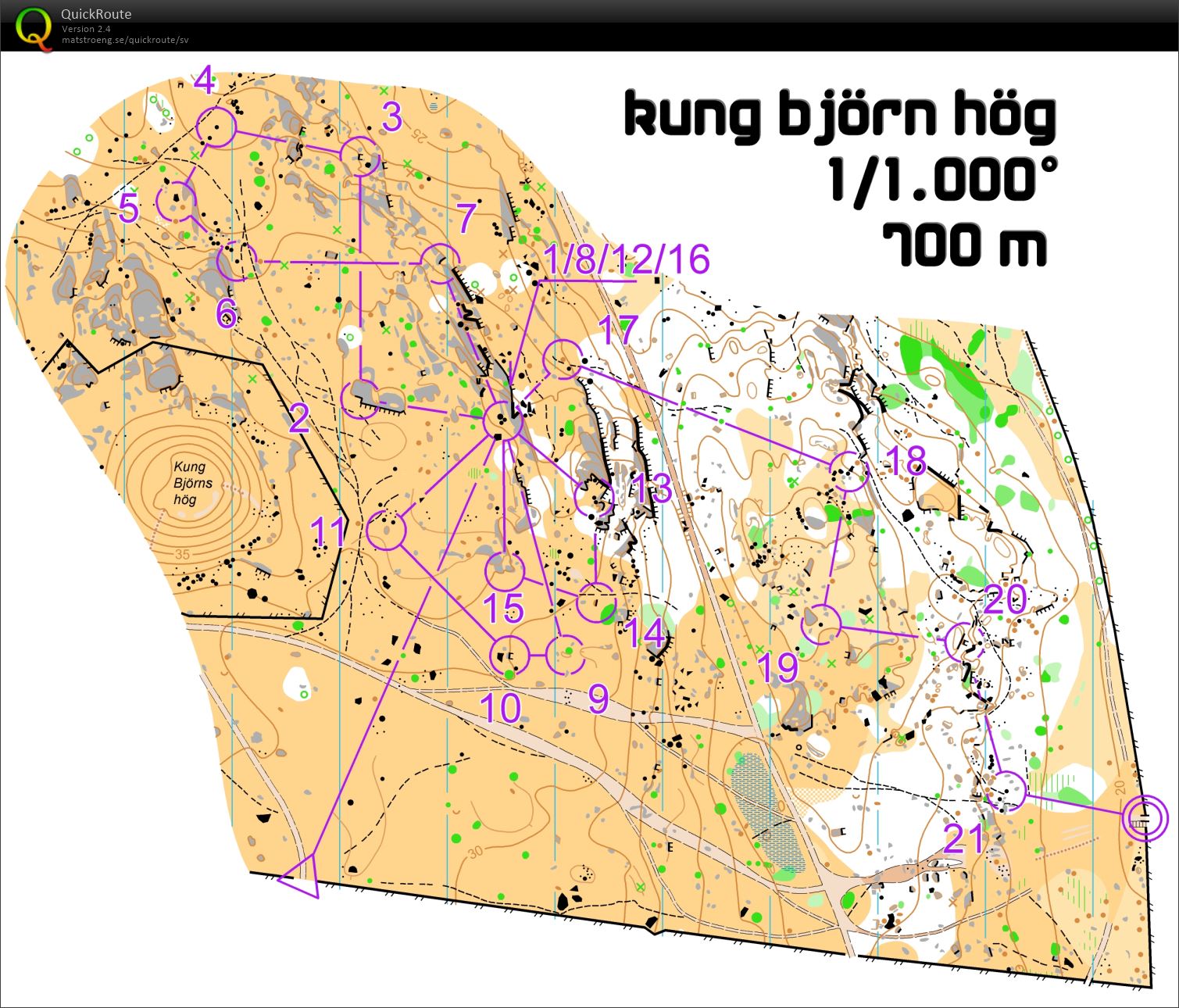 Microsprint Night Skills (19/12/2015)