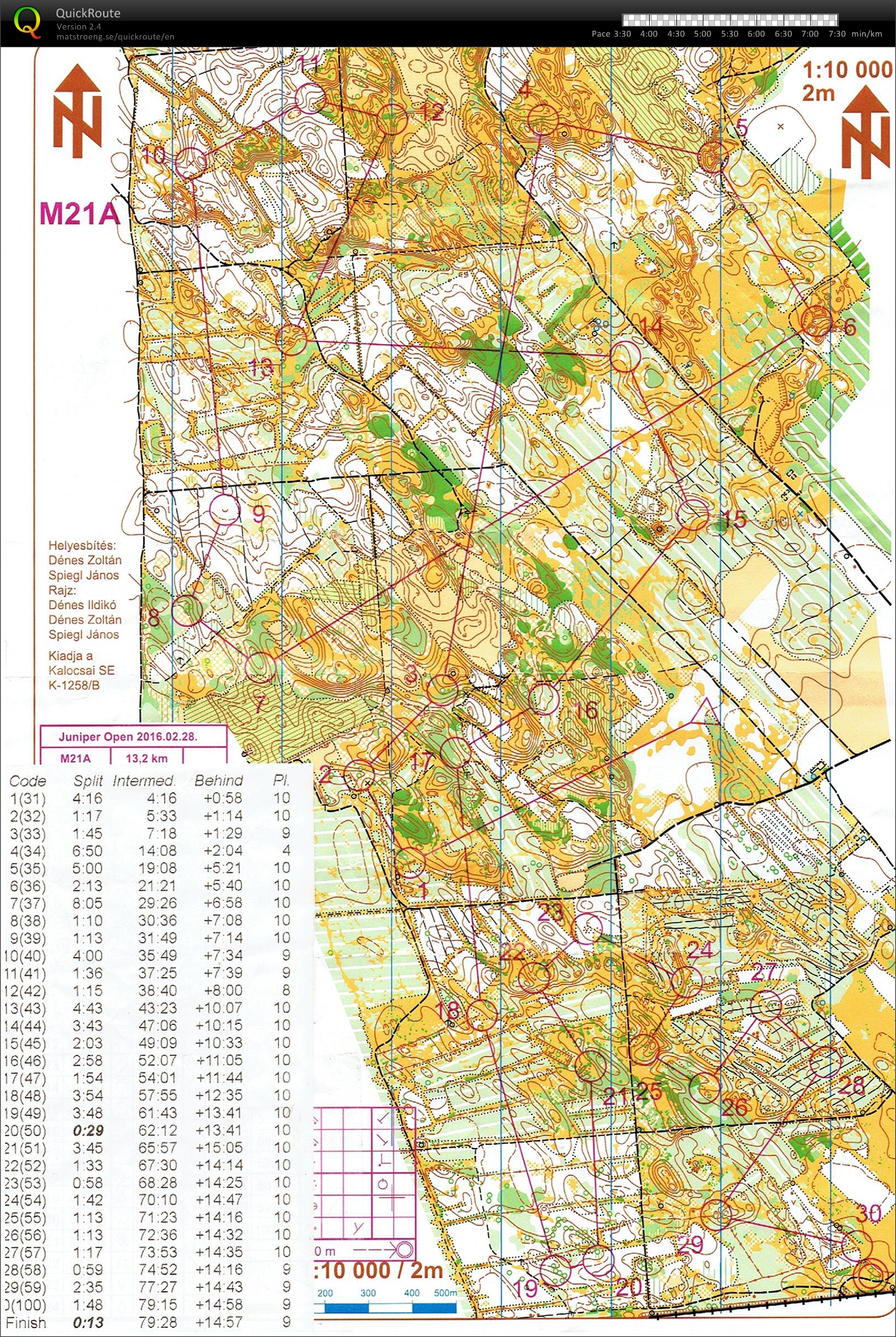 Juniper open - day 2 (2016-02-28)