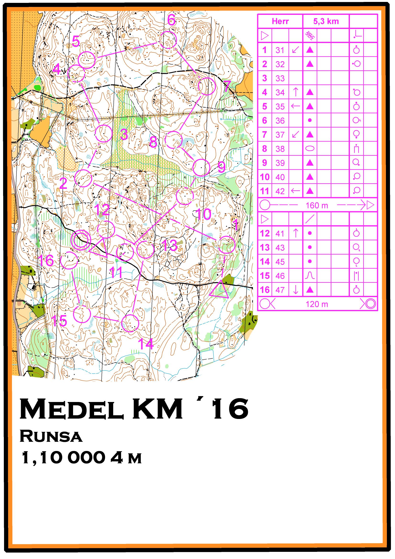 OLGY medel km (22-03-2016)