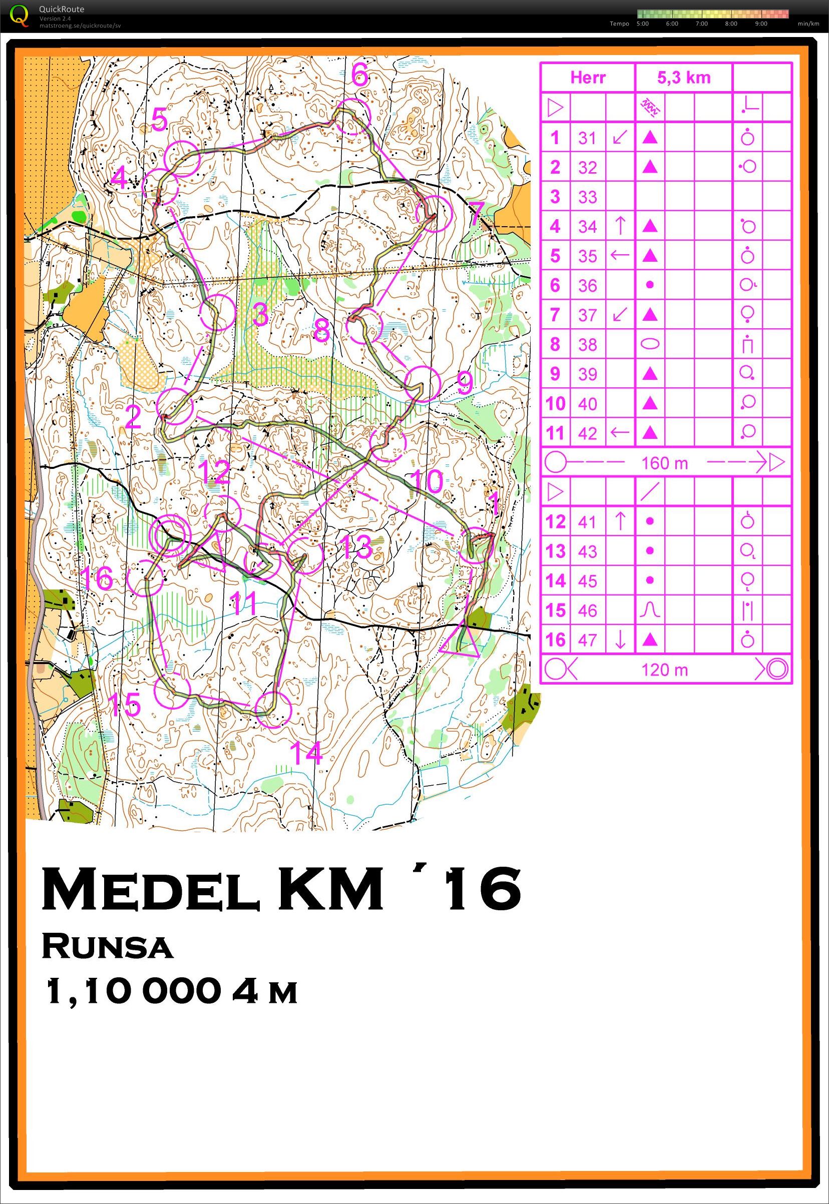 OLGY medel km (2016-03-22)