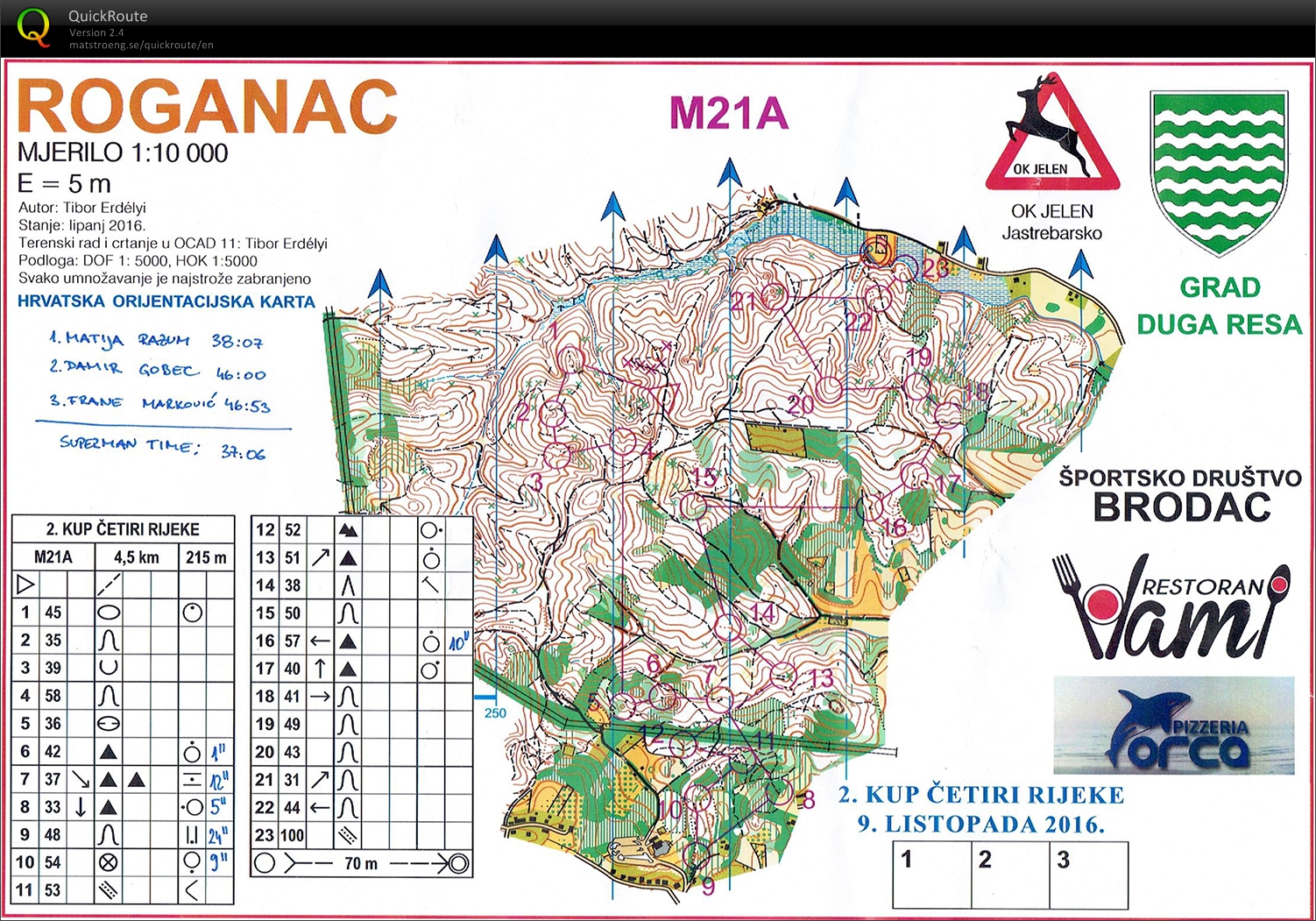 Croatian championship middle 2016 (09/10/2016)