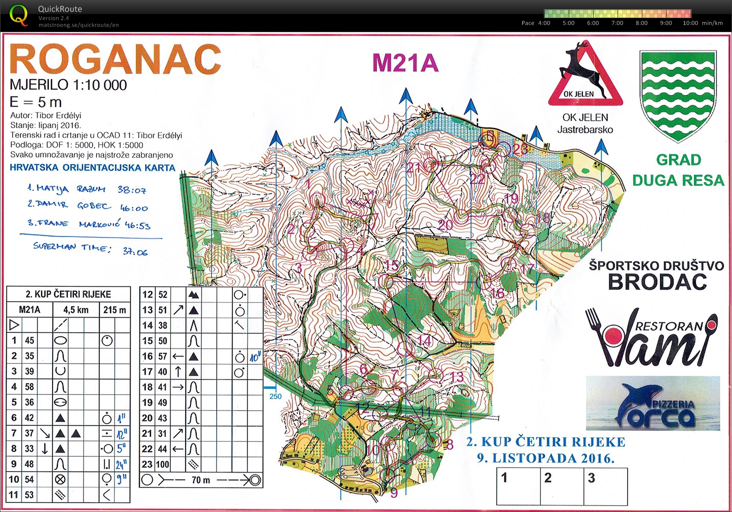 Croatian championship middle 2016 (2016-10-09)