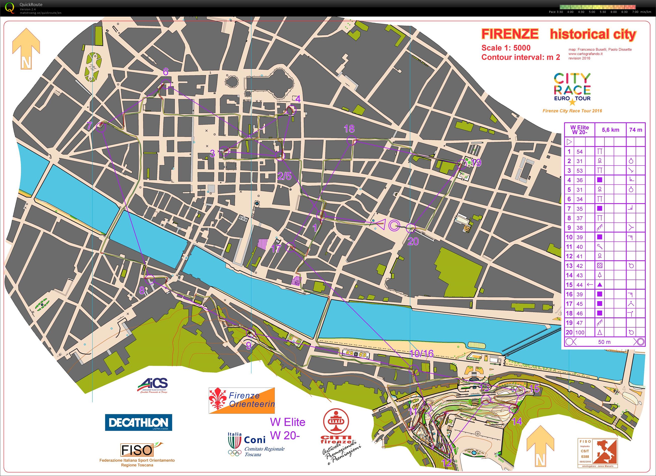 Florence City Race Tour 2016 Day 2 (2016-10-09)