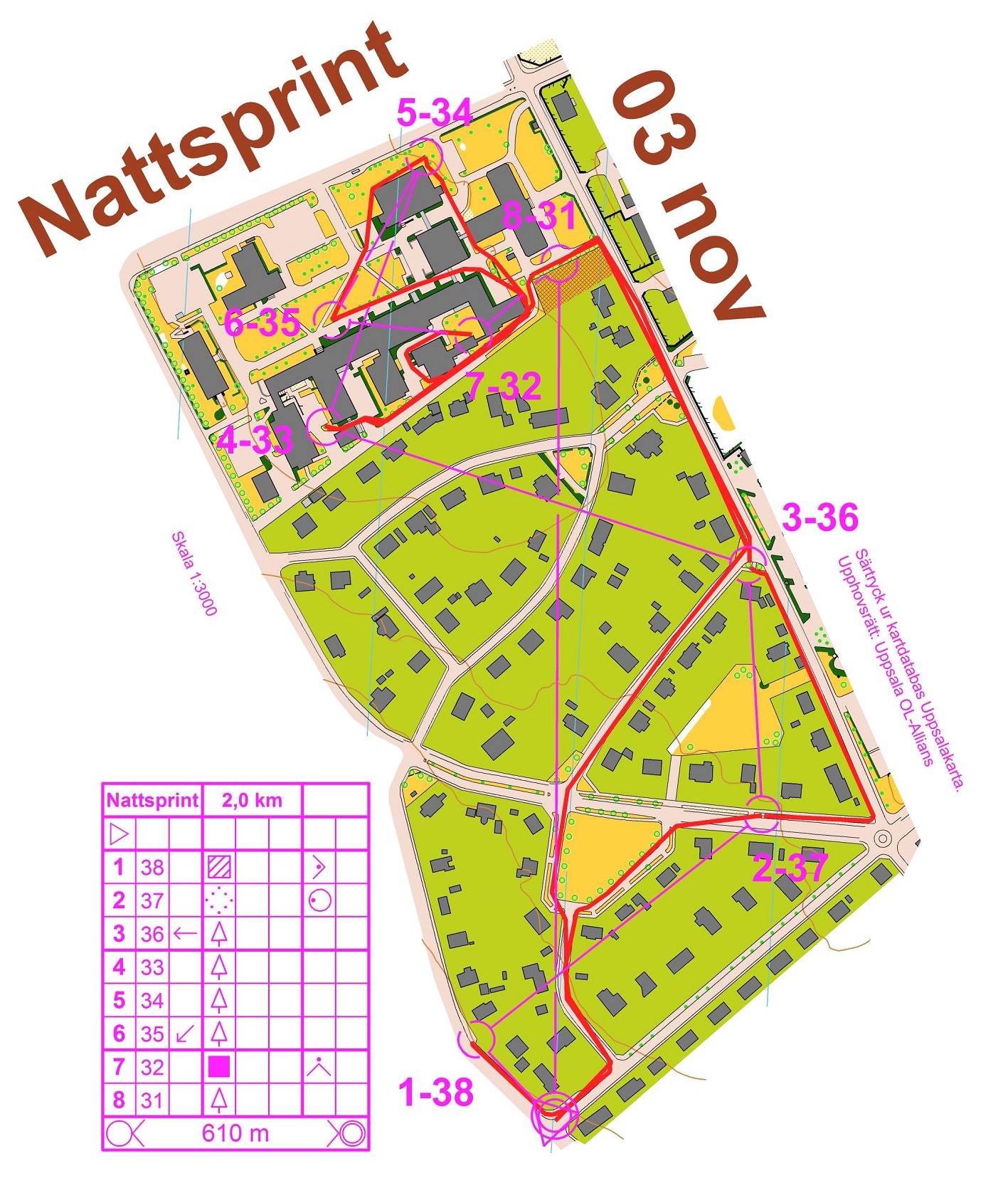 Nattsprint - Bästa vägvalen (2016-11-03)