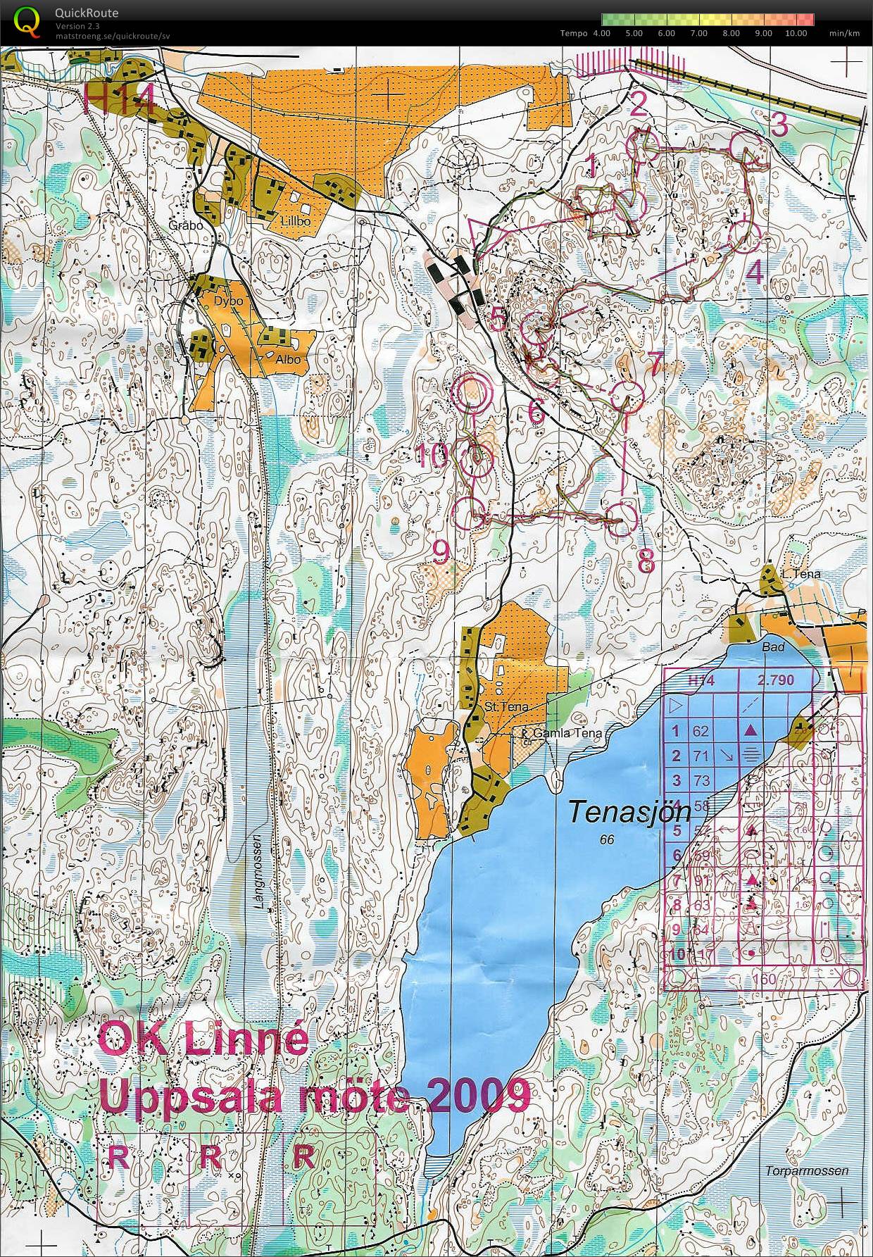 Uppsala möte medel (2009-04-25)