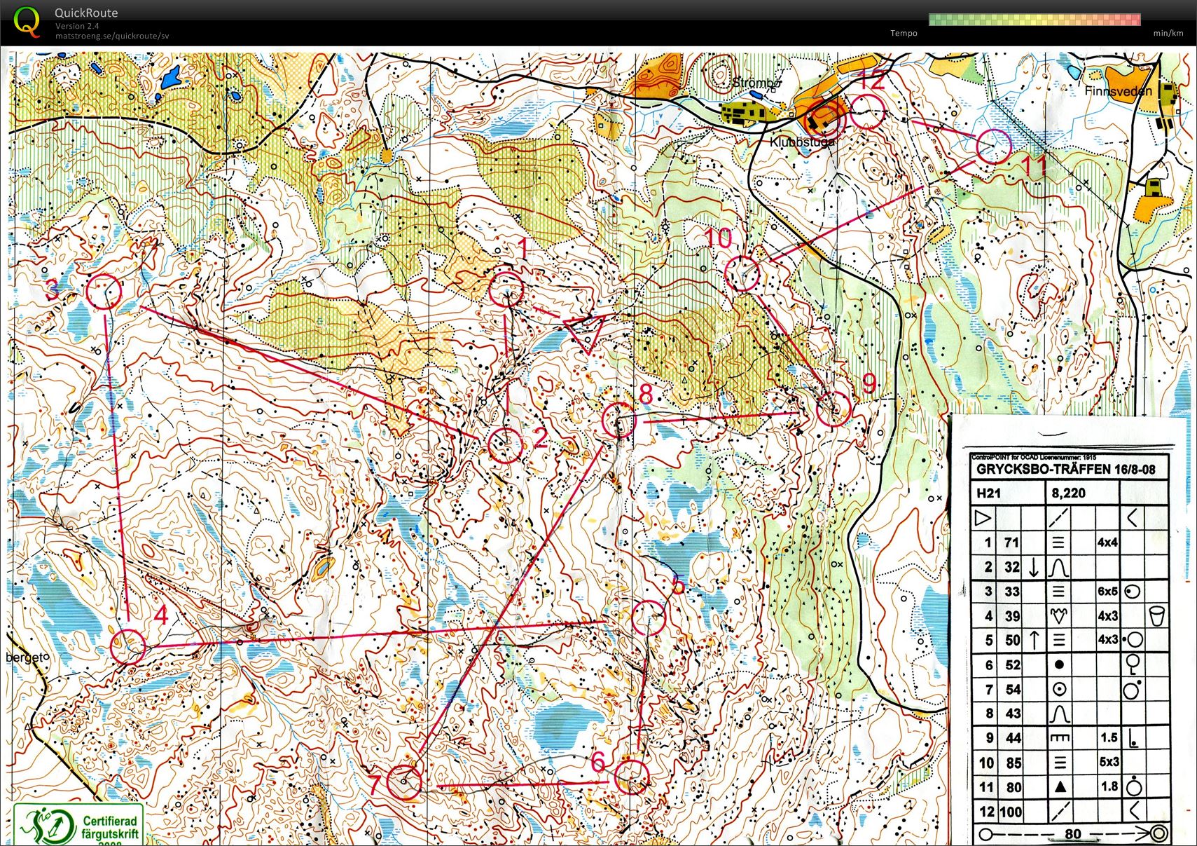 Grycksbo, medel (2008-08-16)