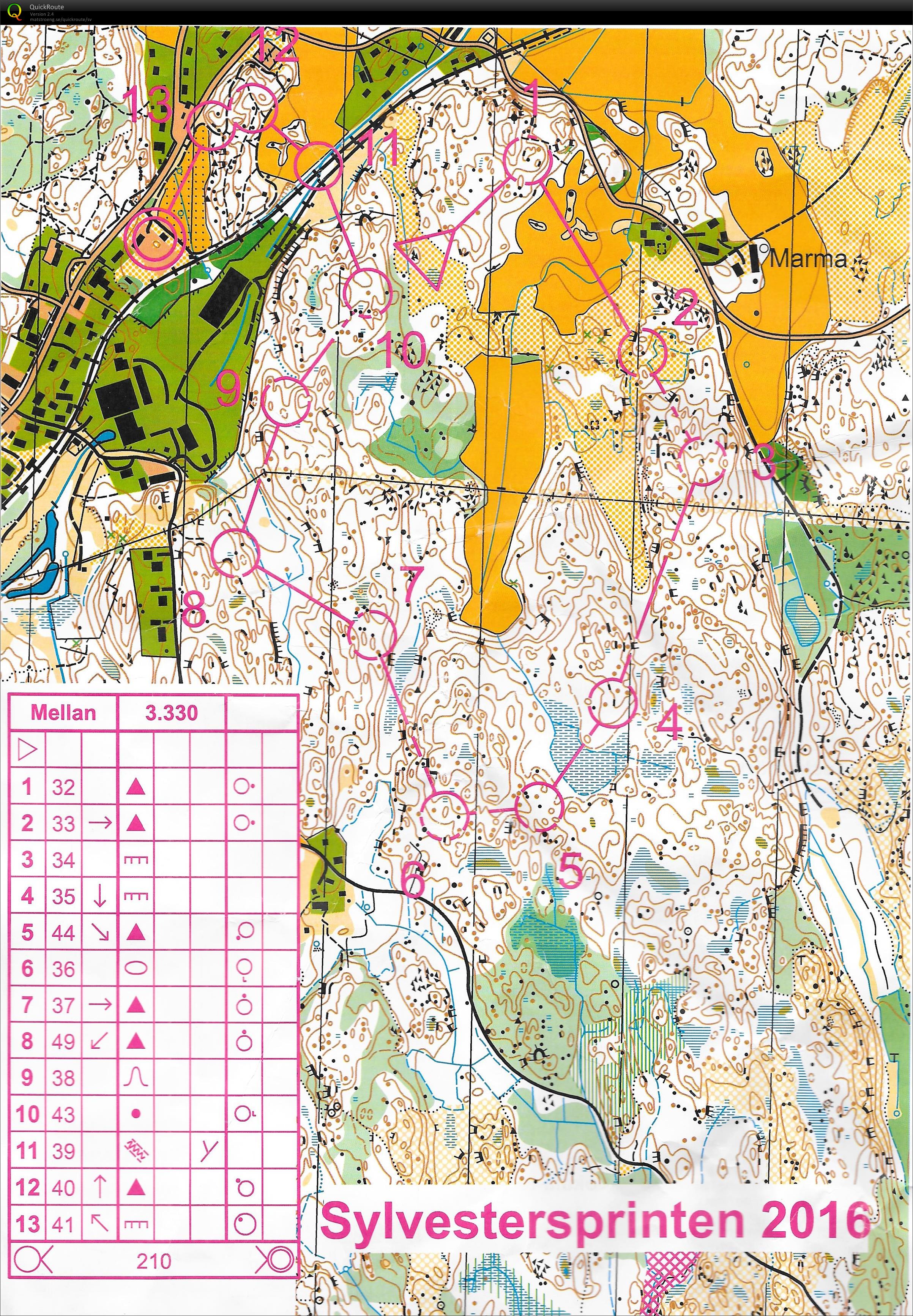 Sylvestersprinten 2016, Länna IF (31/12/2016)