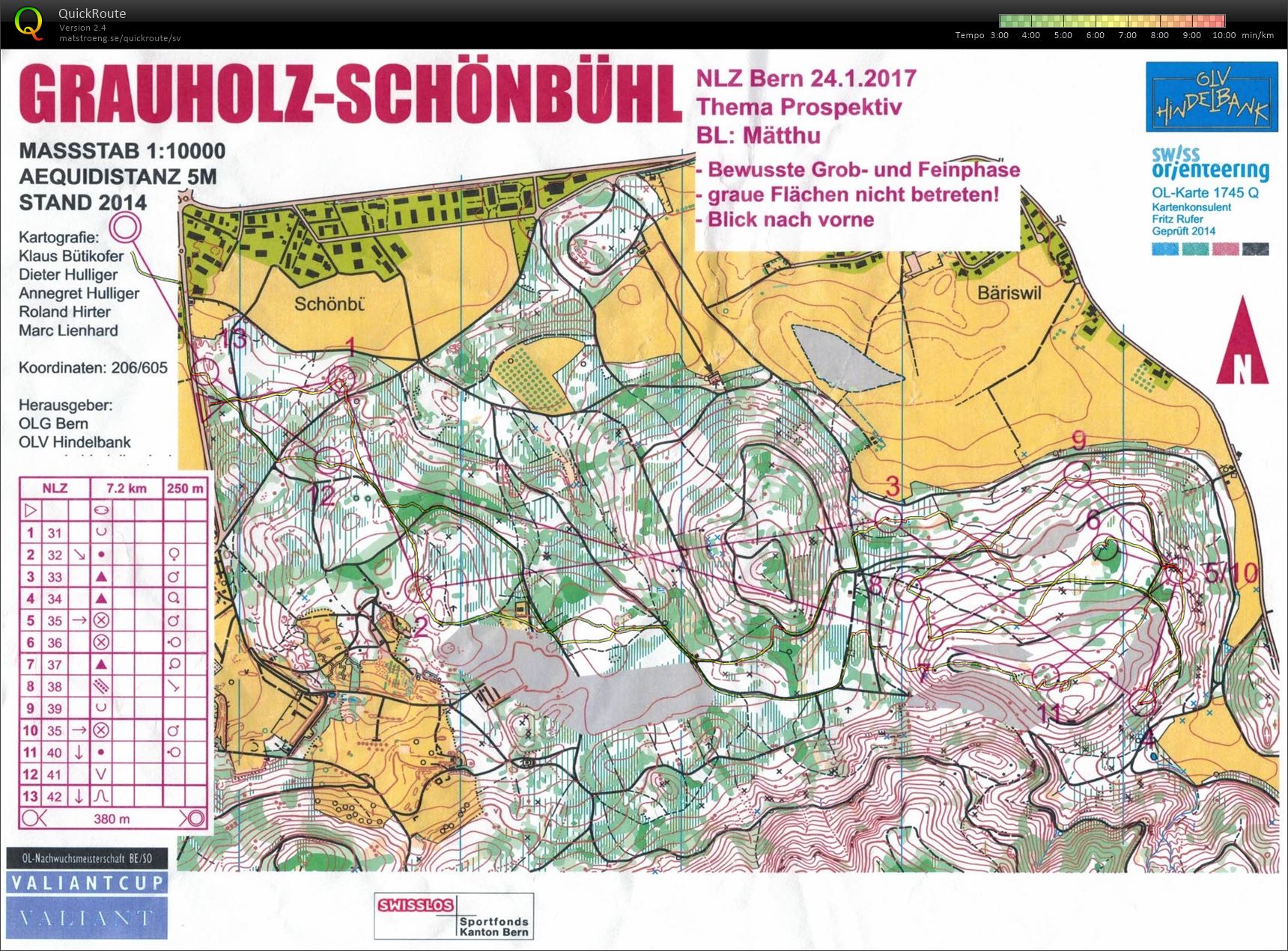 NLZ Training (25-01-2017)