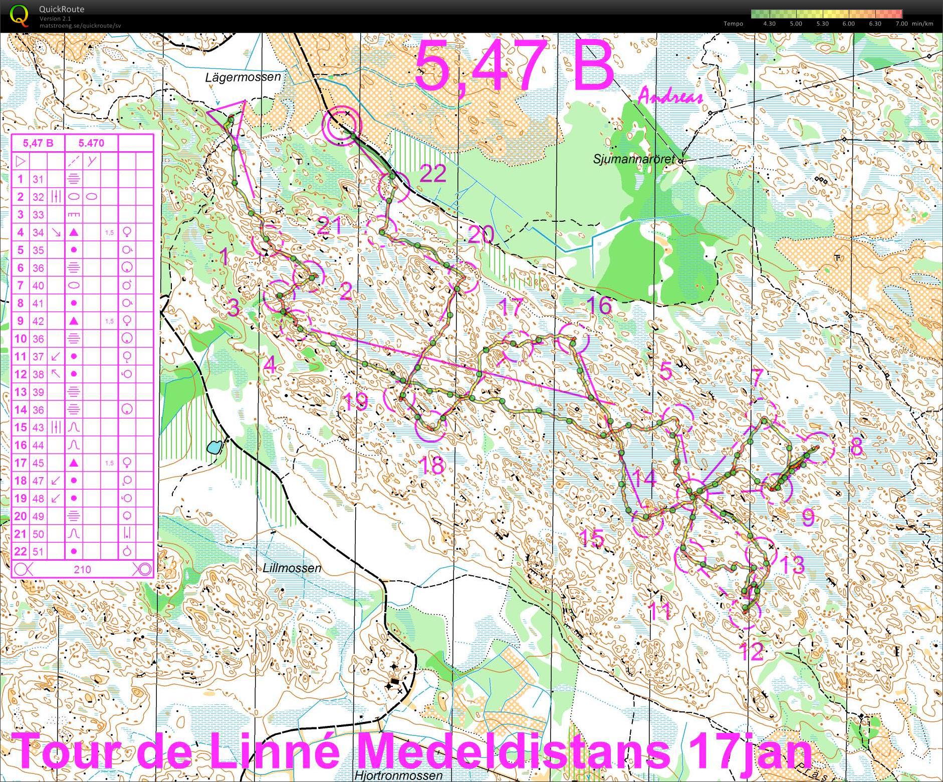 Tour de Linné Etapp 5 - Tjäderleksbergen (2009-01-17)