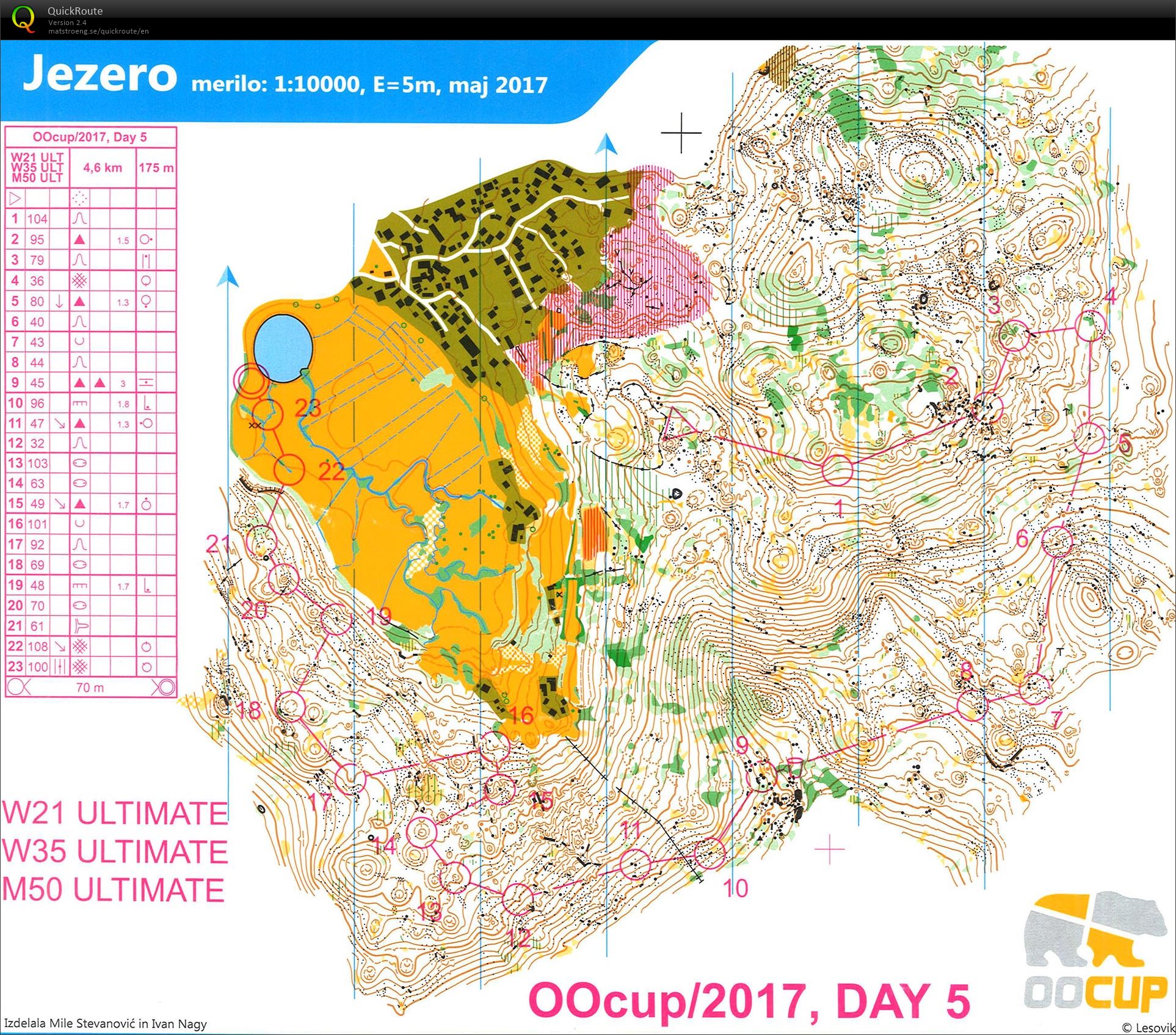 OOcup 2017 Day 5 (28.07.2017)