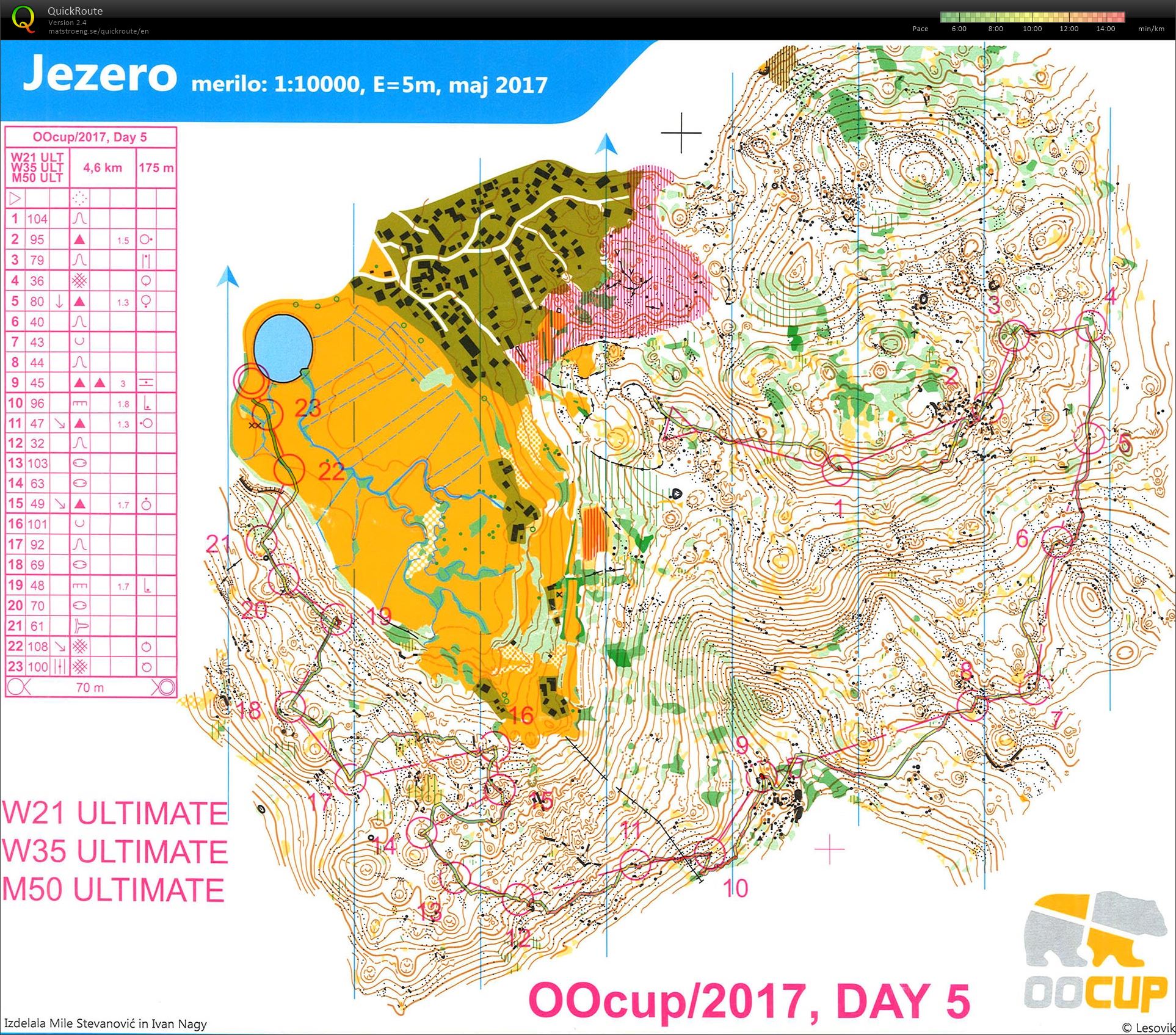 OOcup 2017 Day 5 (28.07.2017)