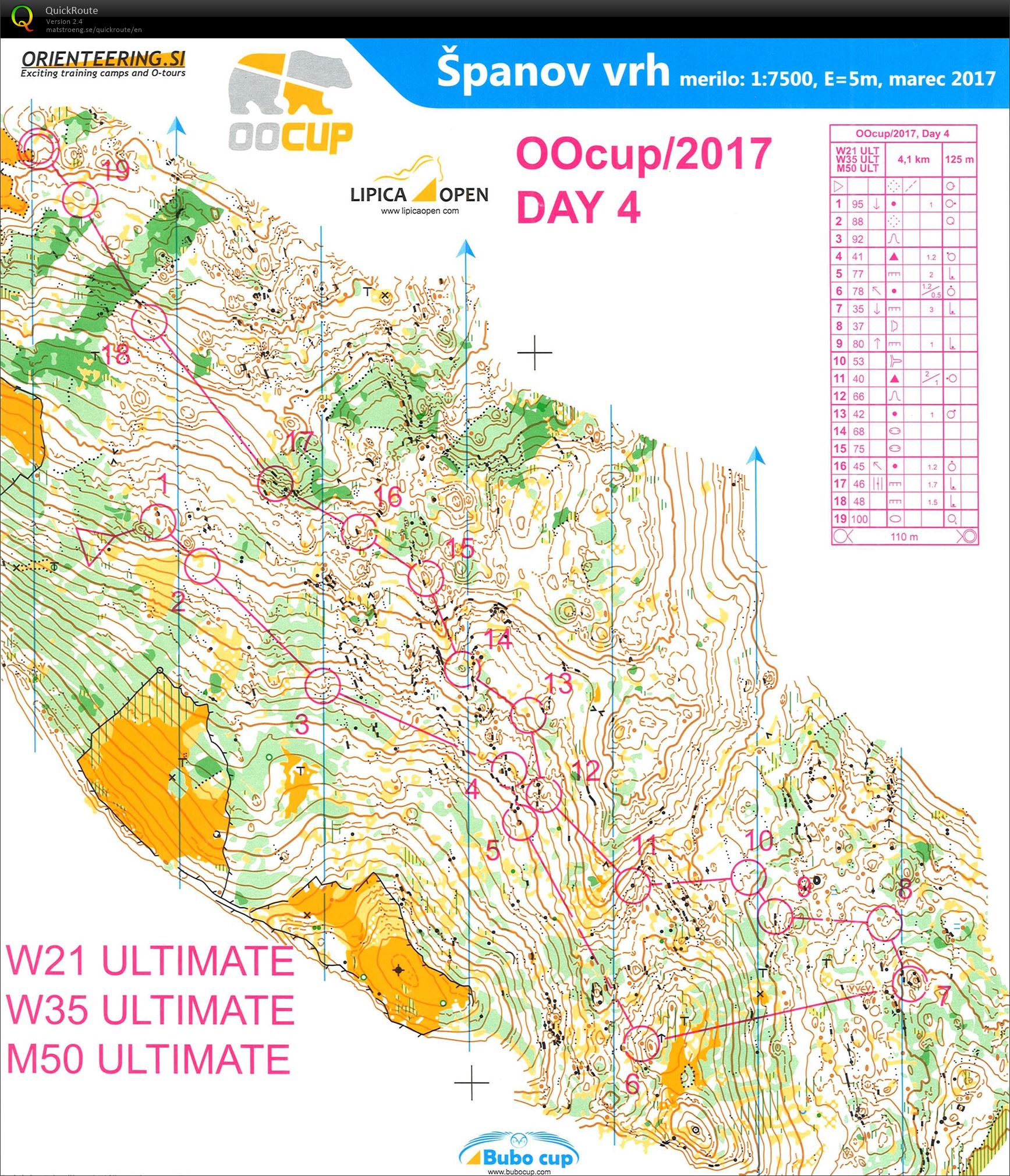 OOcup 2017 Day 4 (27.07.2017)