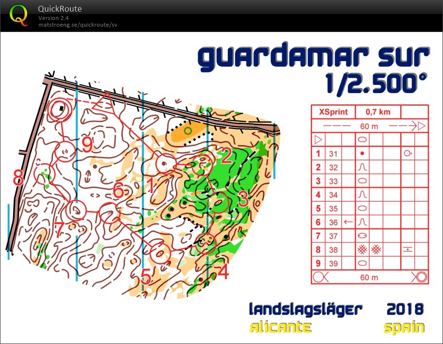 Microsprint (16.01.2018)