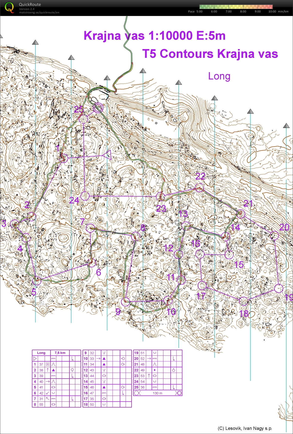 Easy recovery - contours (13-03-2018)