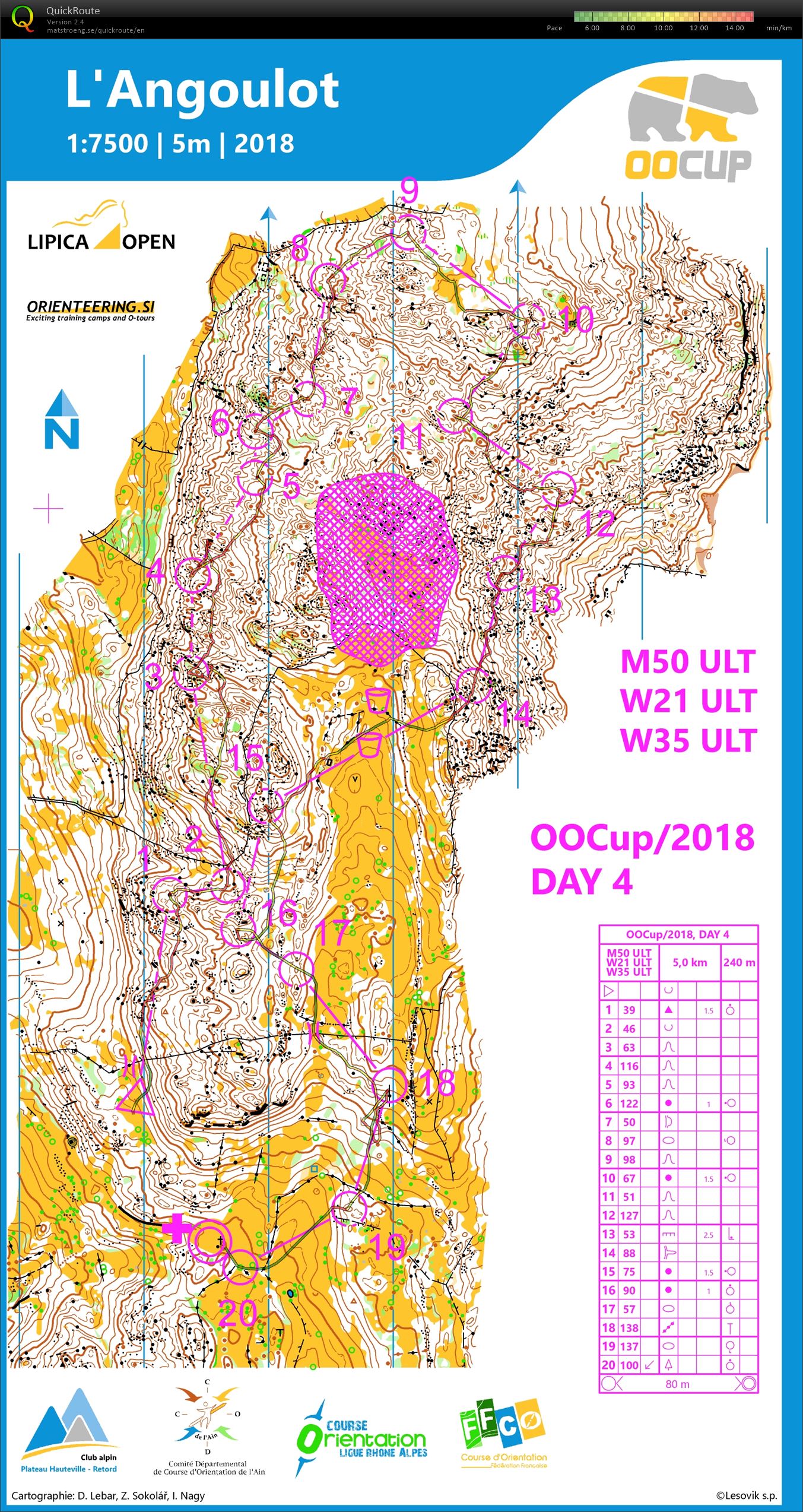 OOcup 2018 - Day 4 (28/07/2018)