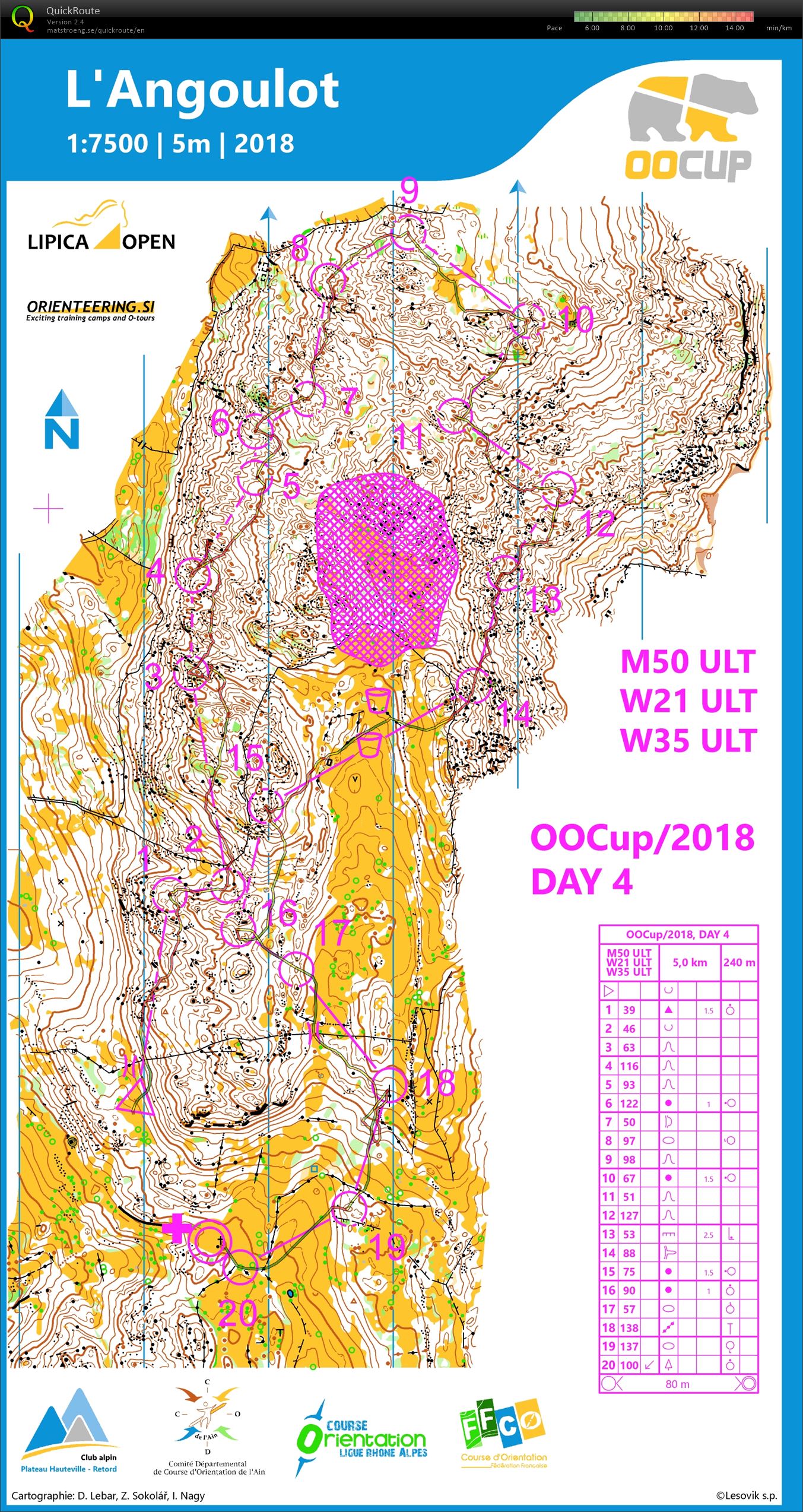 OOcup 2018 - Day 4 (28-07-2018)