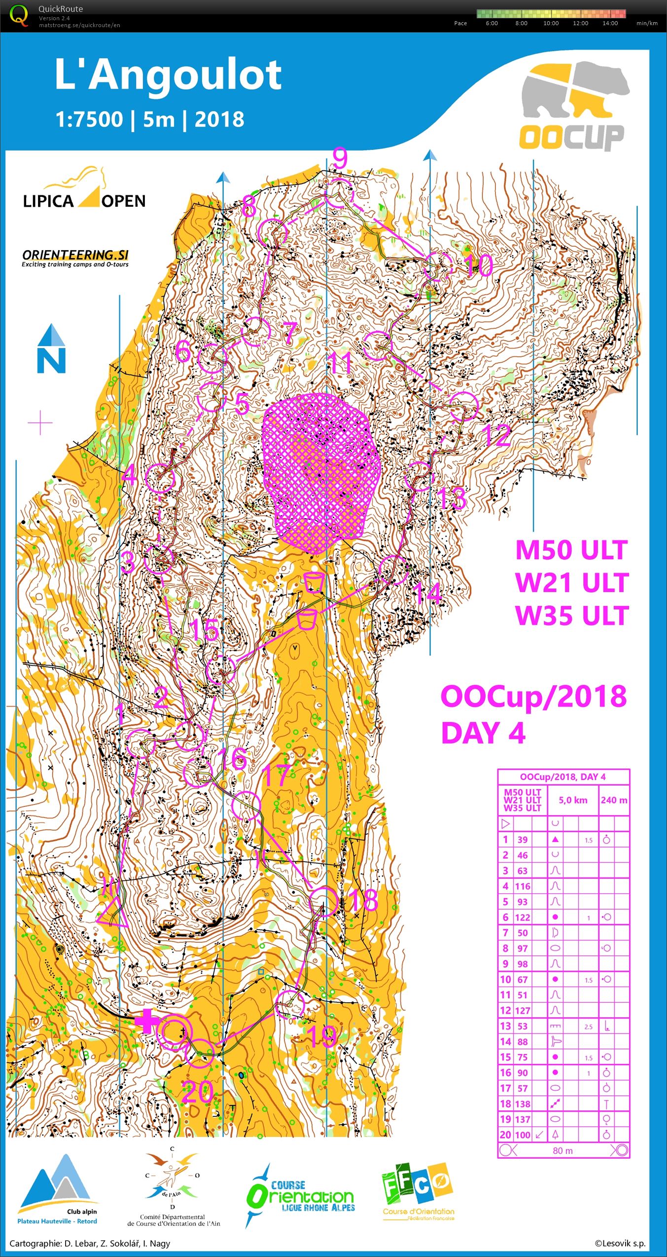 OOcup 2018 - Day 4 (28-07-2018)