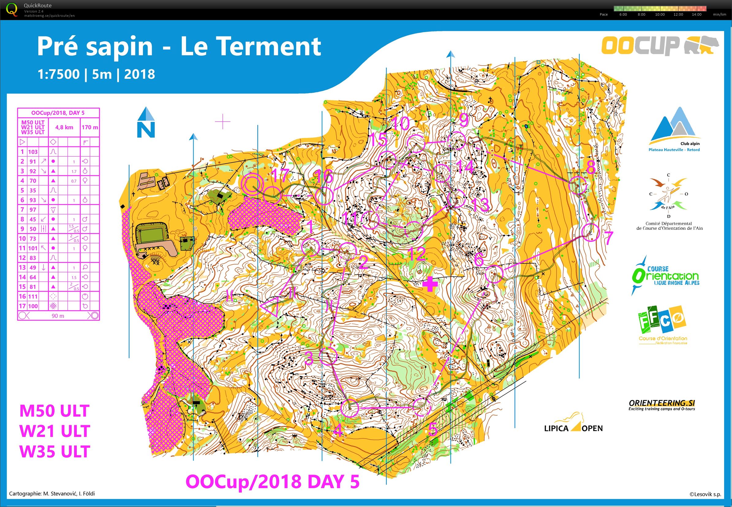 OOcup 2018 - Day 5 (29/07/2018)