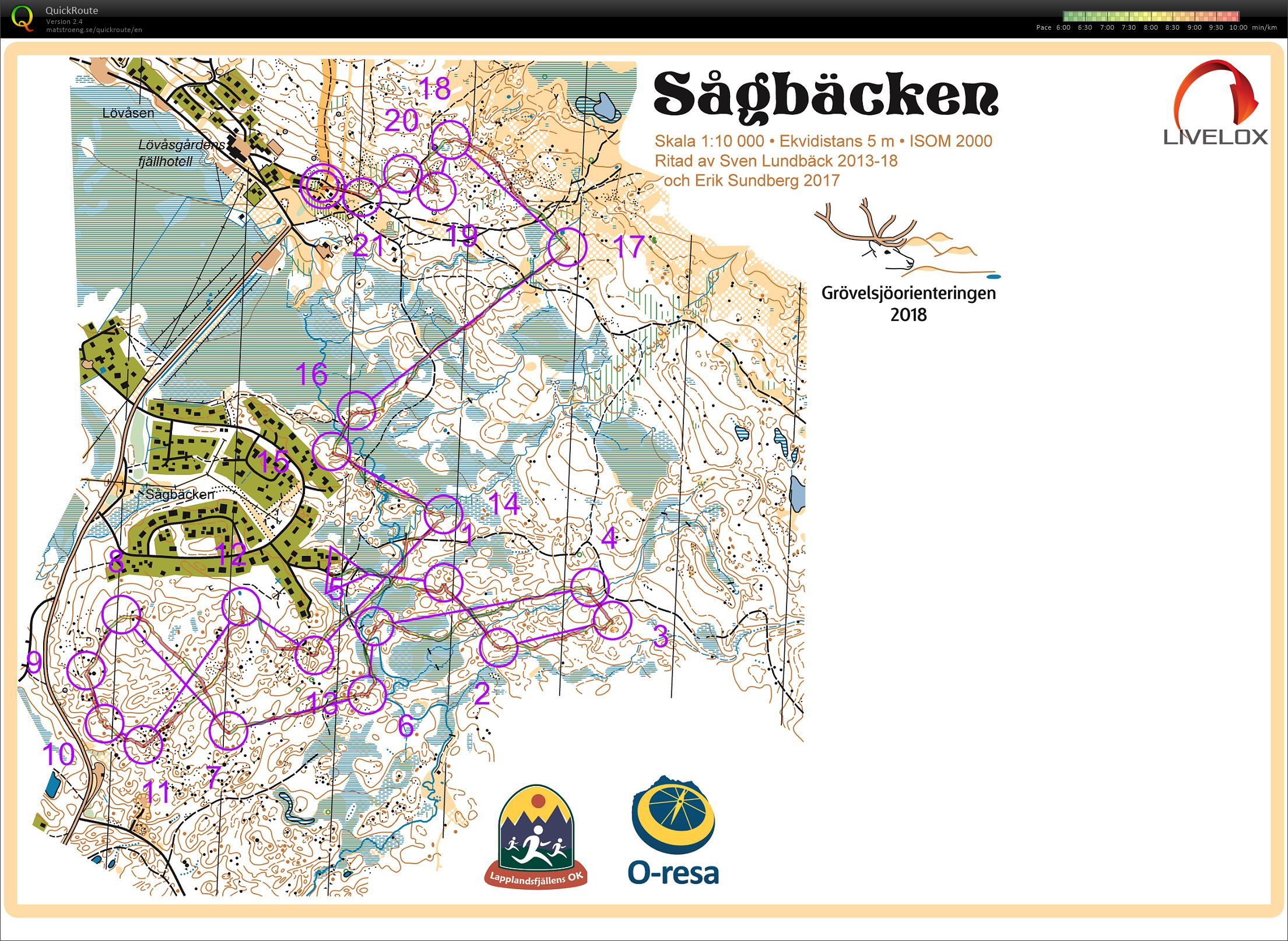 Grövelsjöorienteringen (05-08-2018)