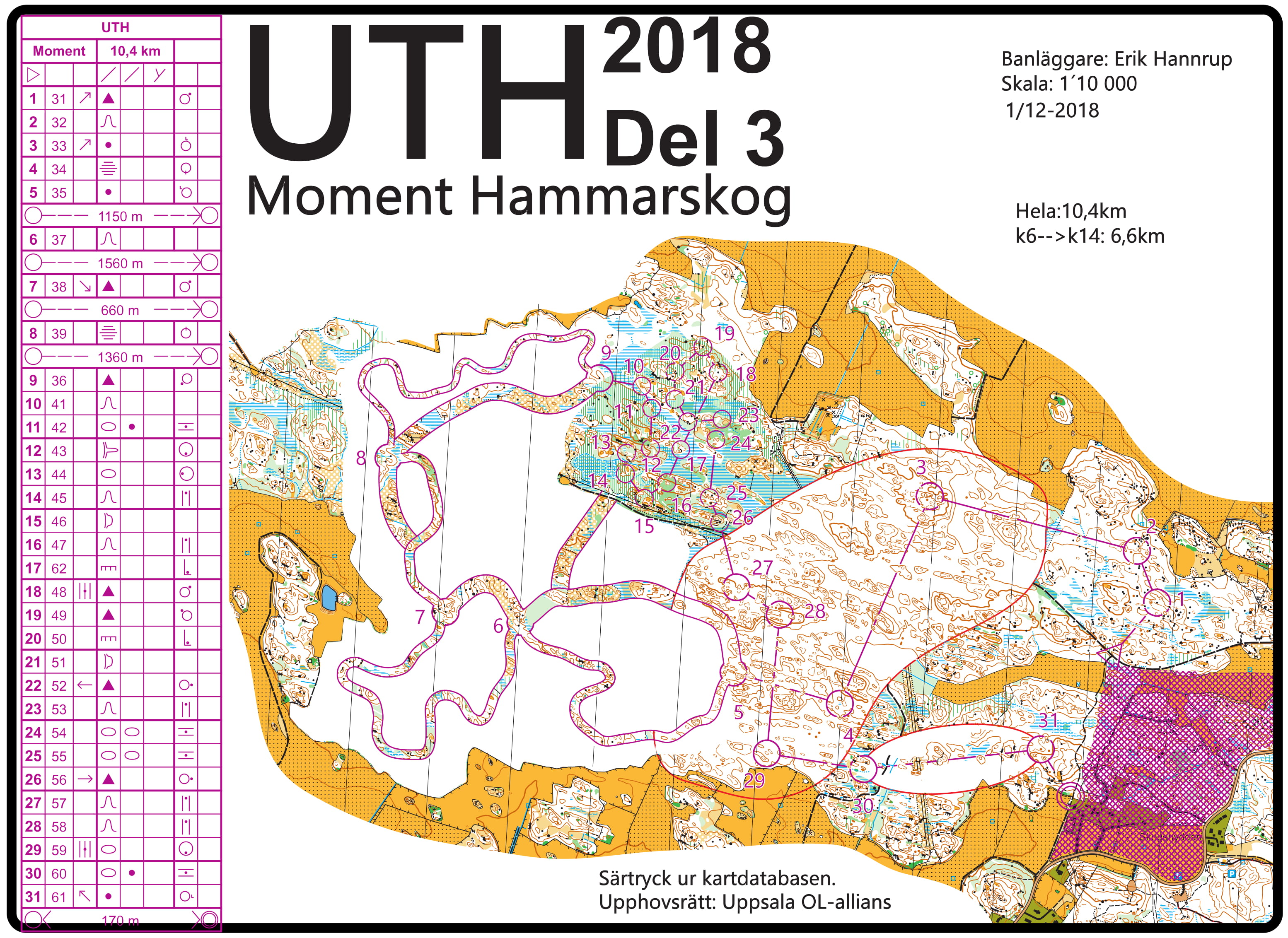 UTH 2018 E3 momentbana Hammarskog (01/12/2018)