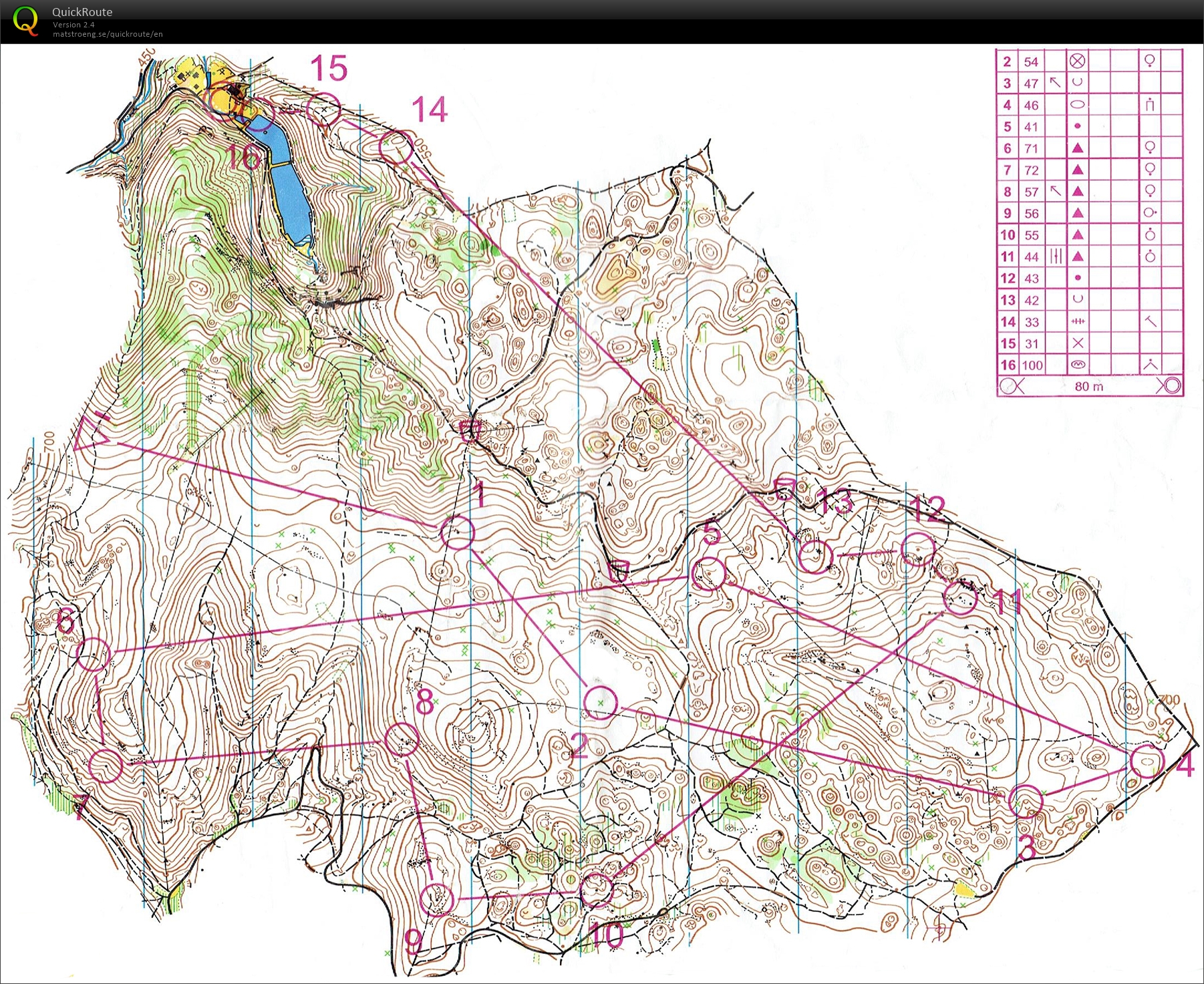 Alpe Adria cup - Long (2019-06-09)