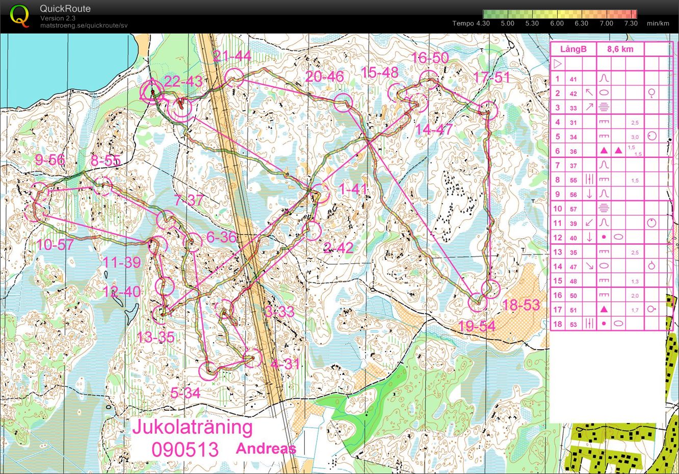 Jukolaträning - Siggefora (13.05.2009)