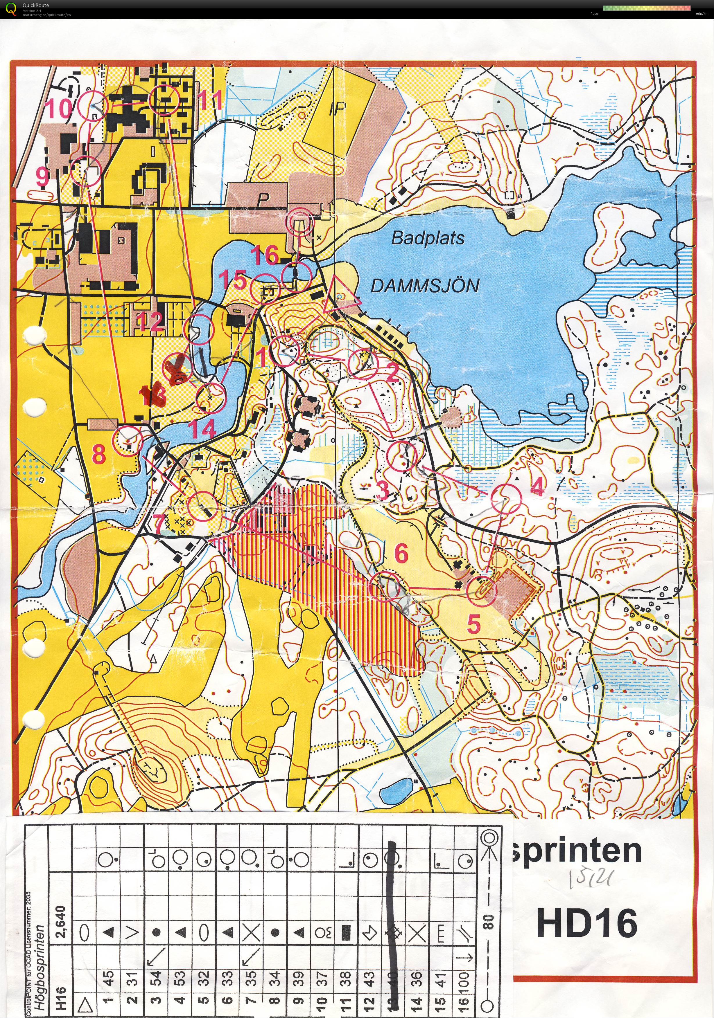 Högbosprinten (10-08-2004)