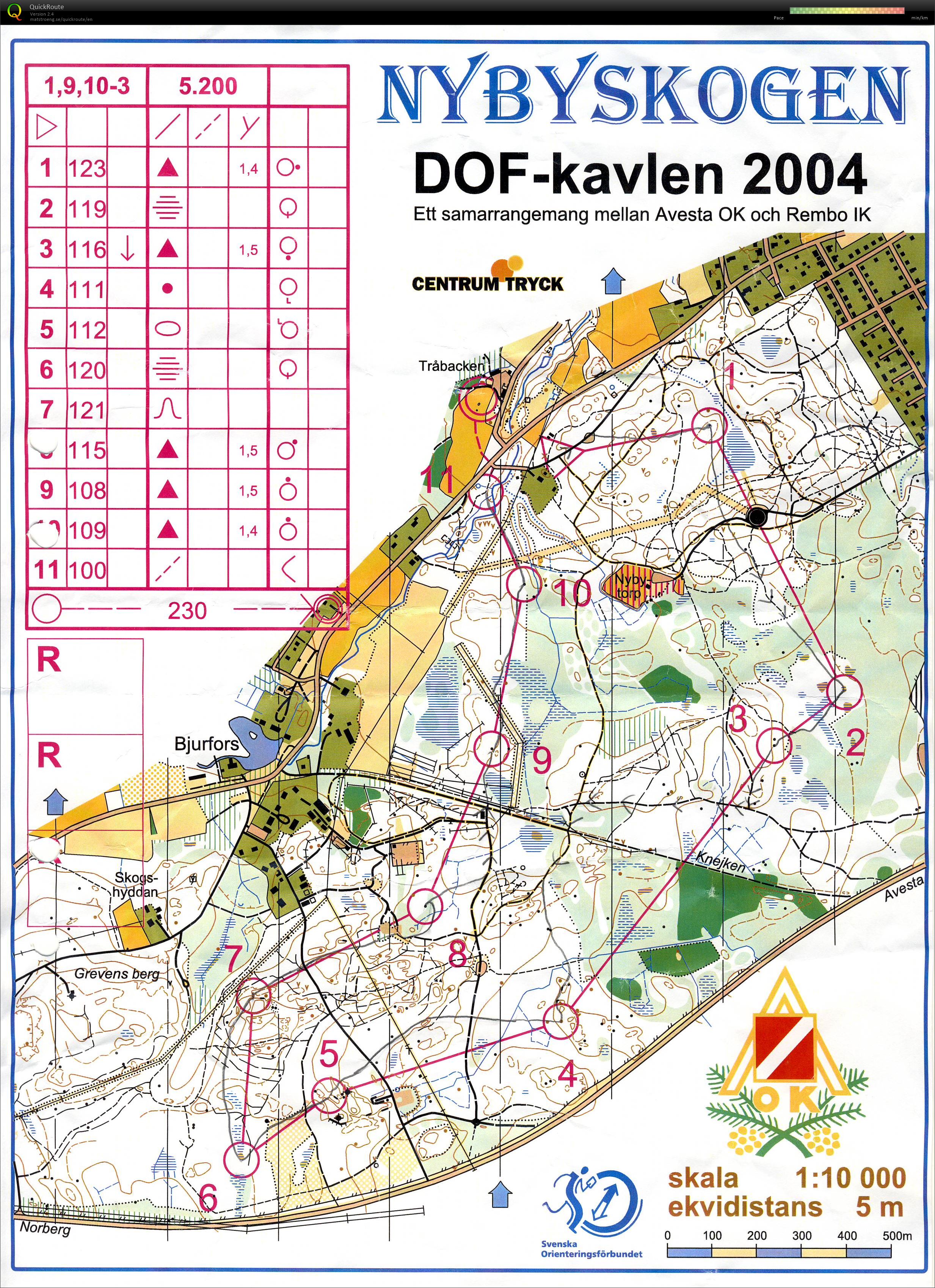 DOF-kavlen (2004-08-14)