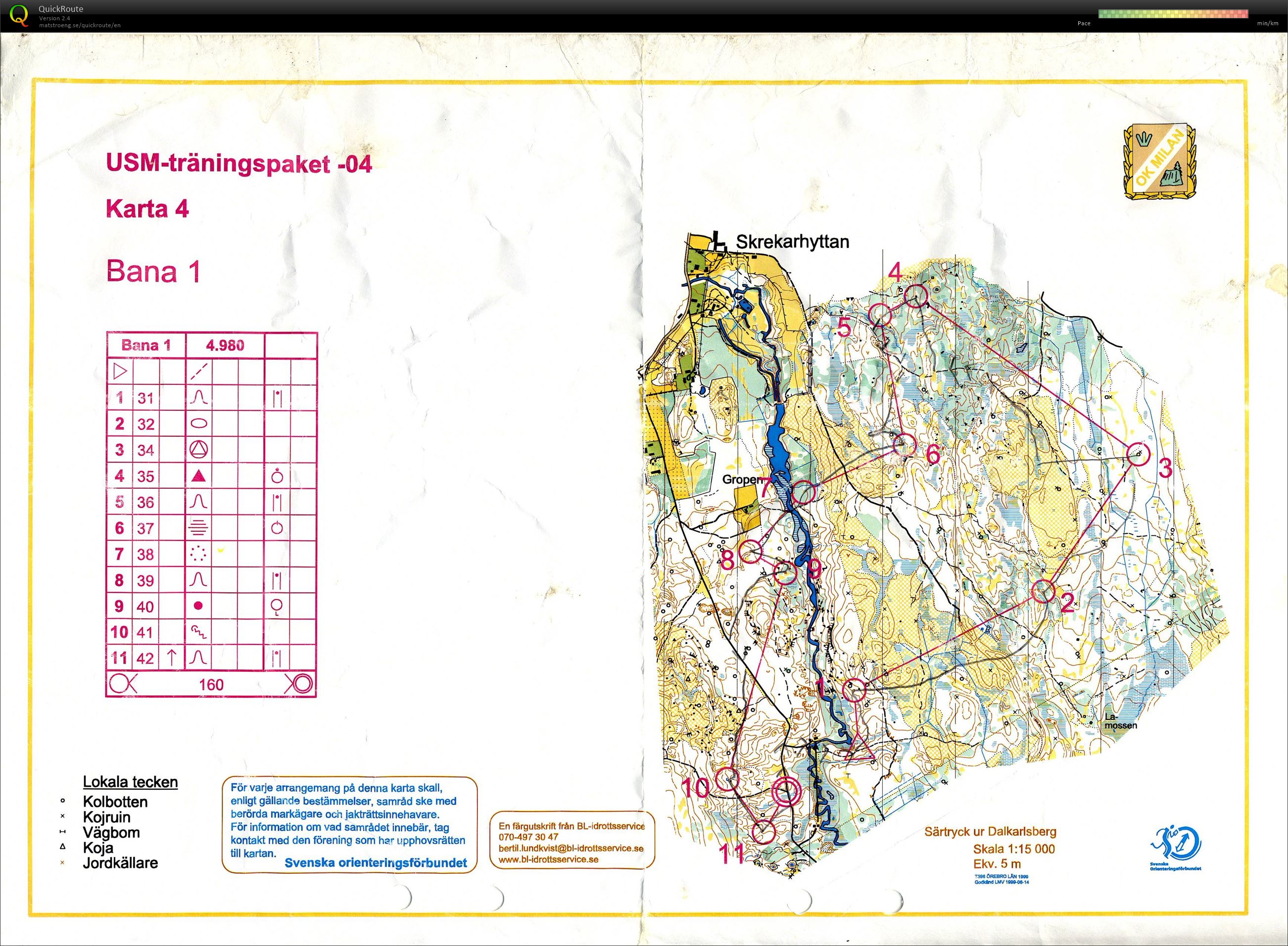 USM-träning (03-08-2004)