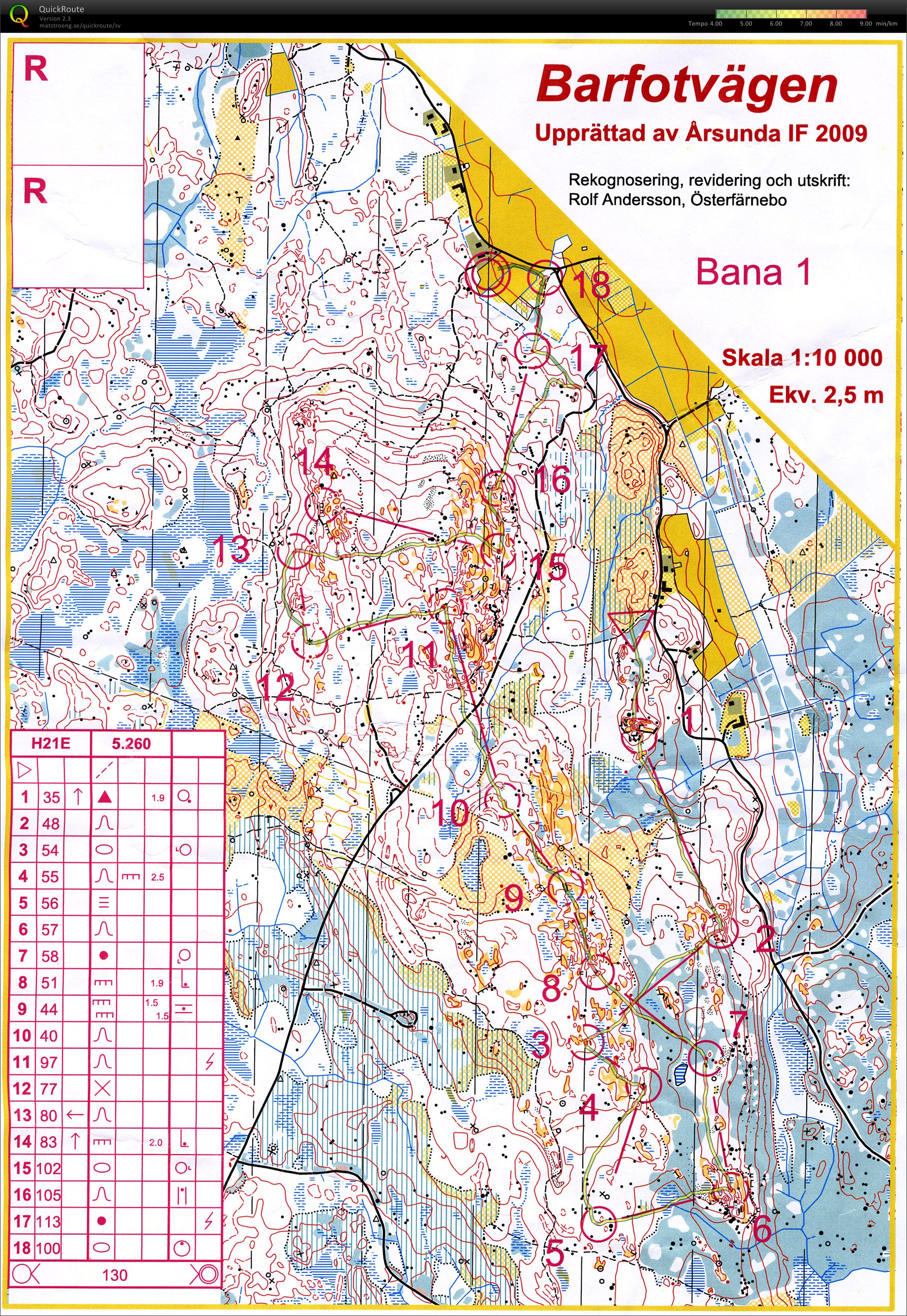 Årsundarundan (17/05/2009)