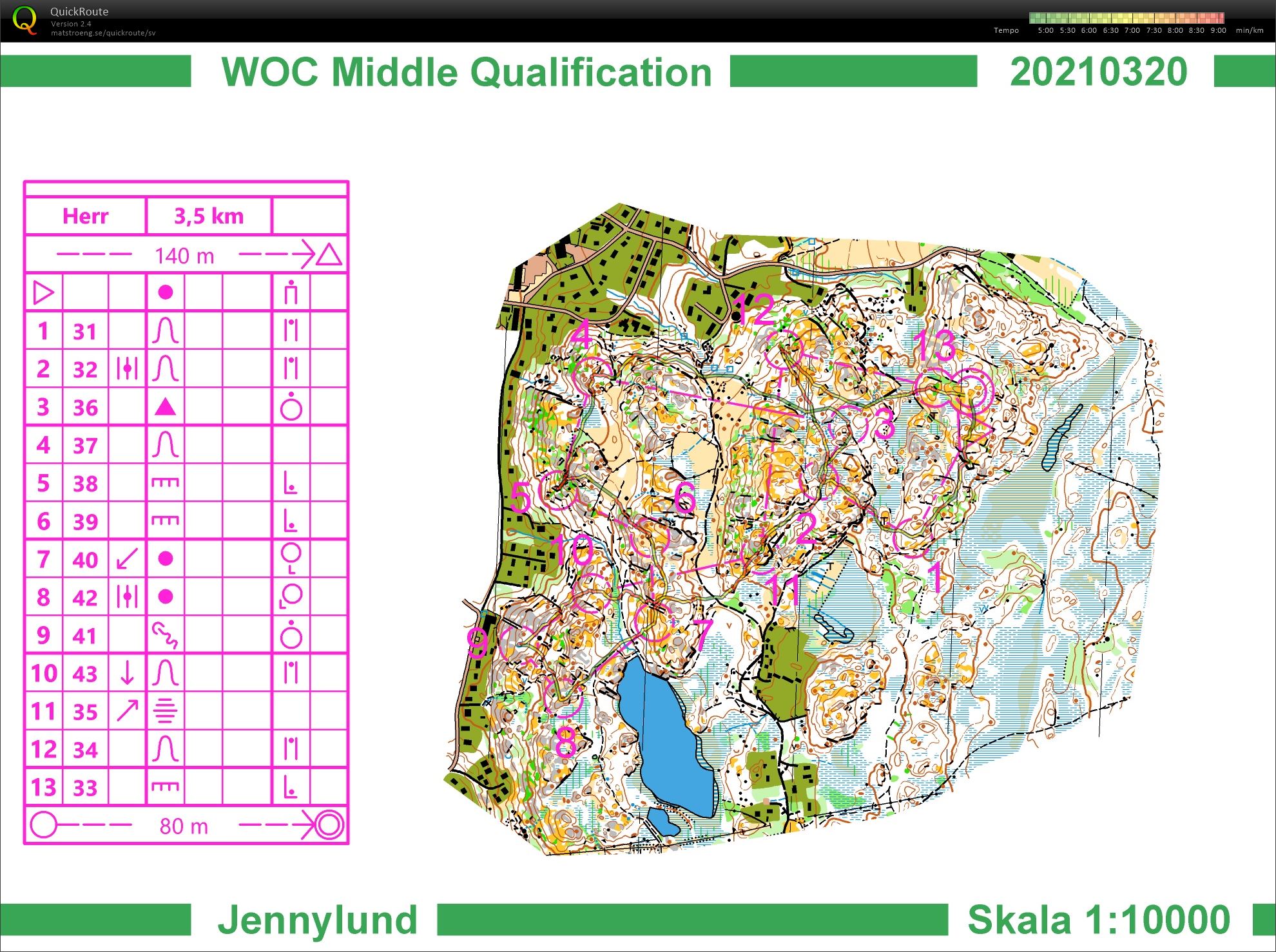 Medelkval Jennylund (20/03/2021)