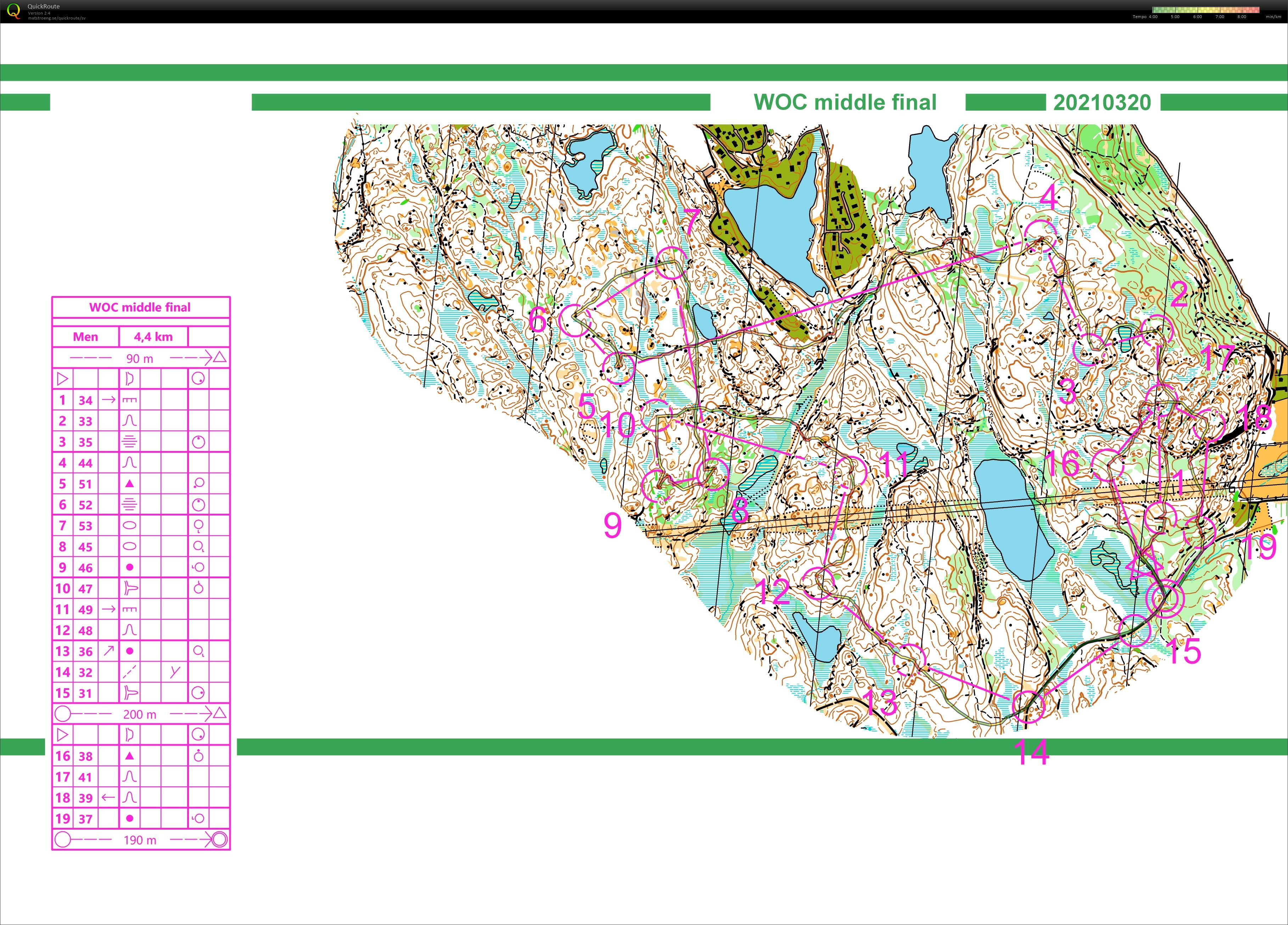 Medelfinal Tyrsjön (20/03/2021)