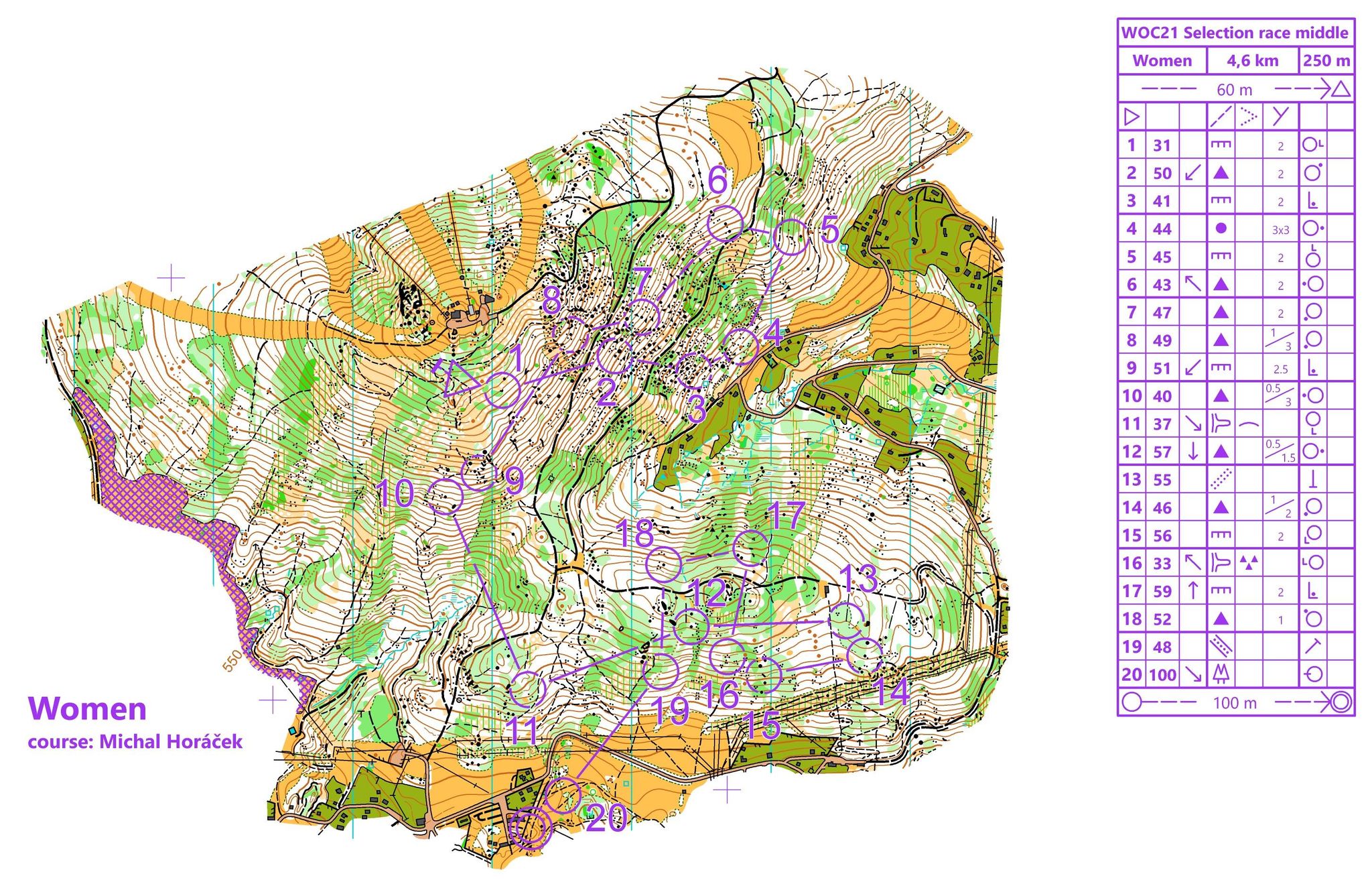 VM-test medeldistans (2021-06-05)