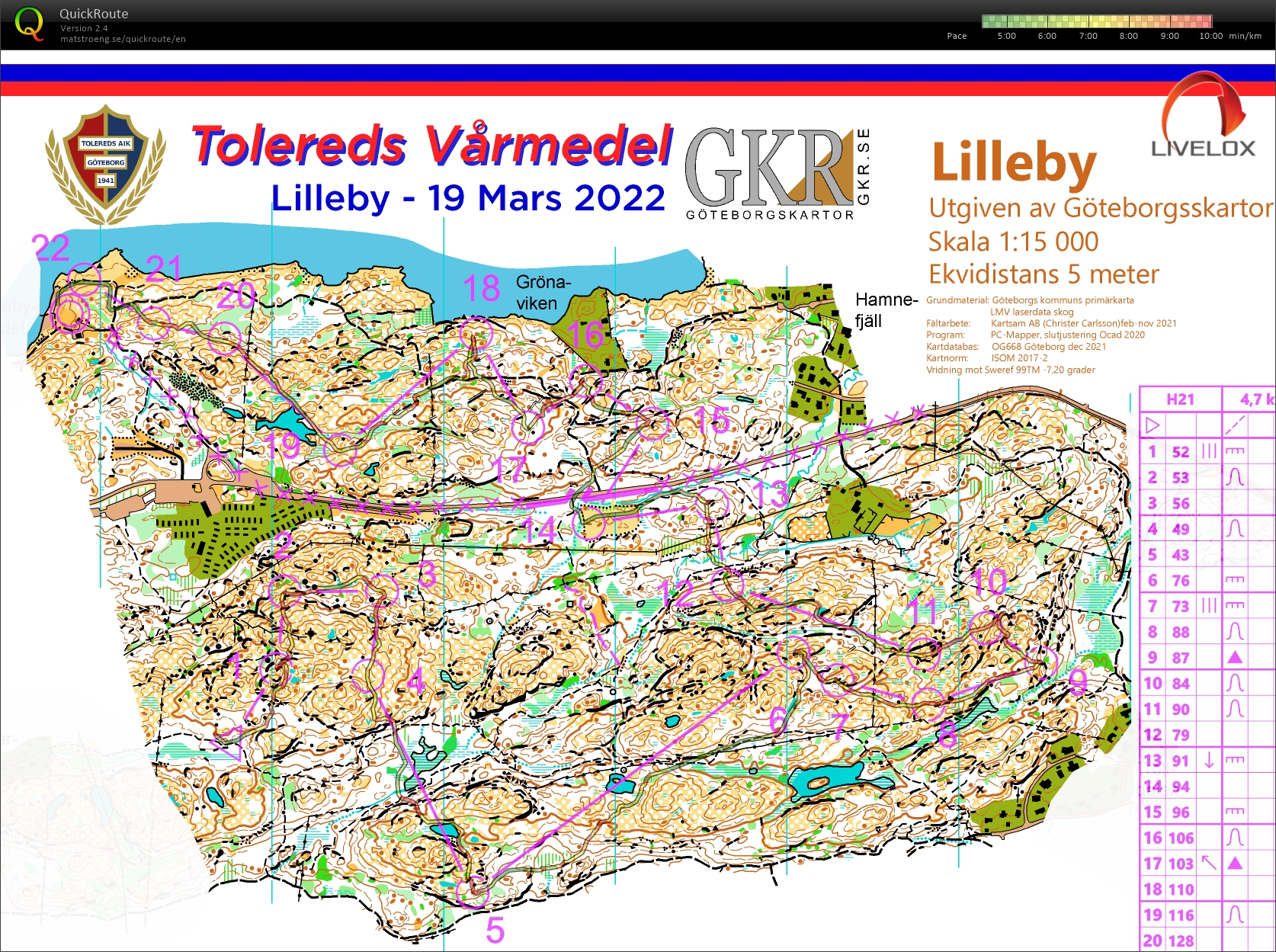 Tolereds vårmedel (19.03.2022)