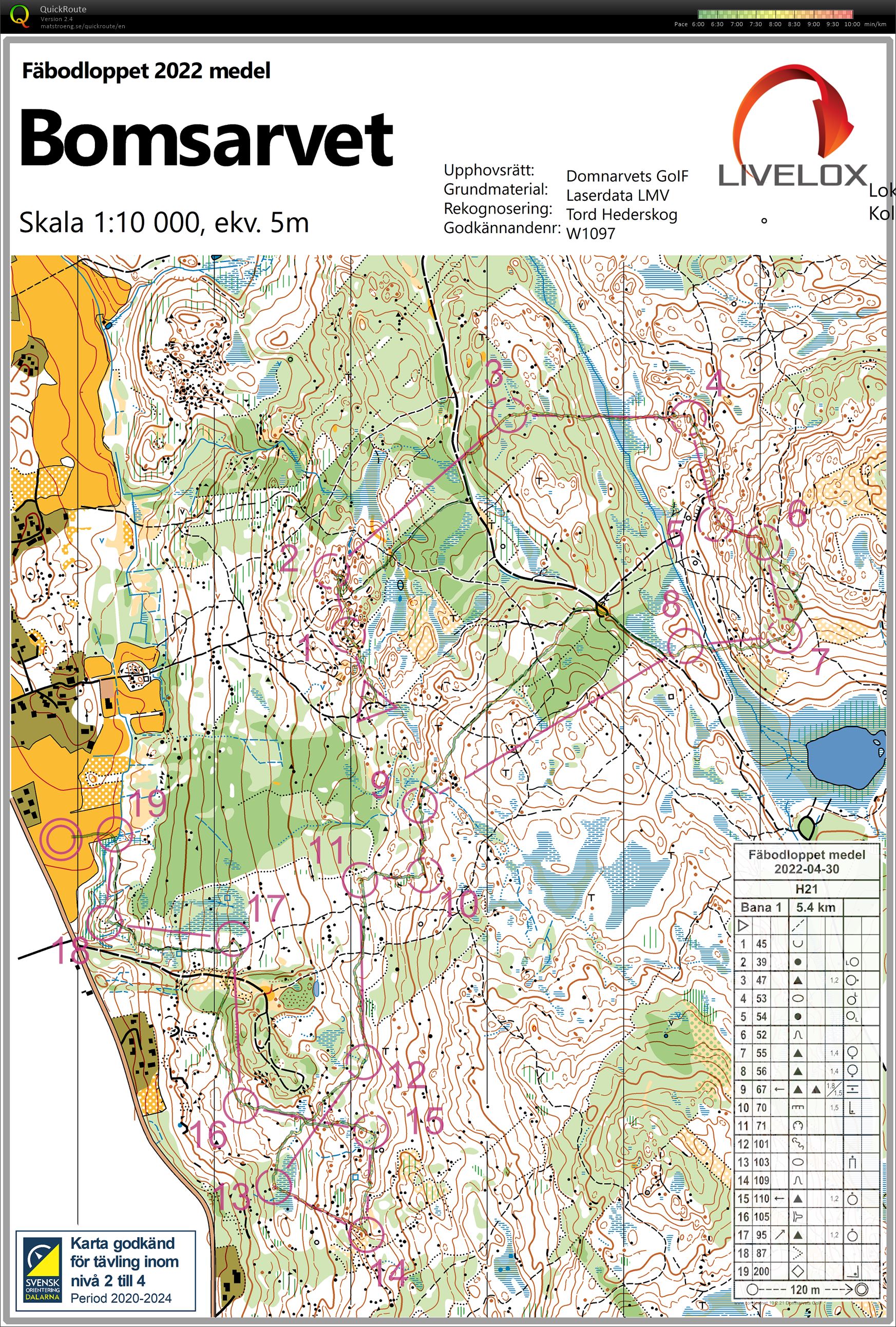 Fäbodloppet (30-04-2022)