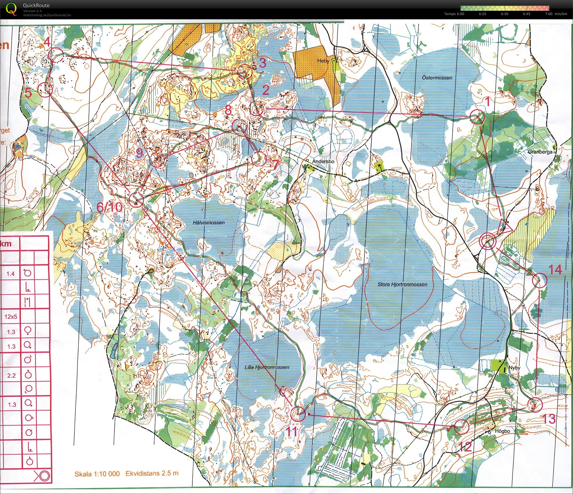 Alliansträning (2015-08-13)